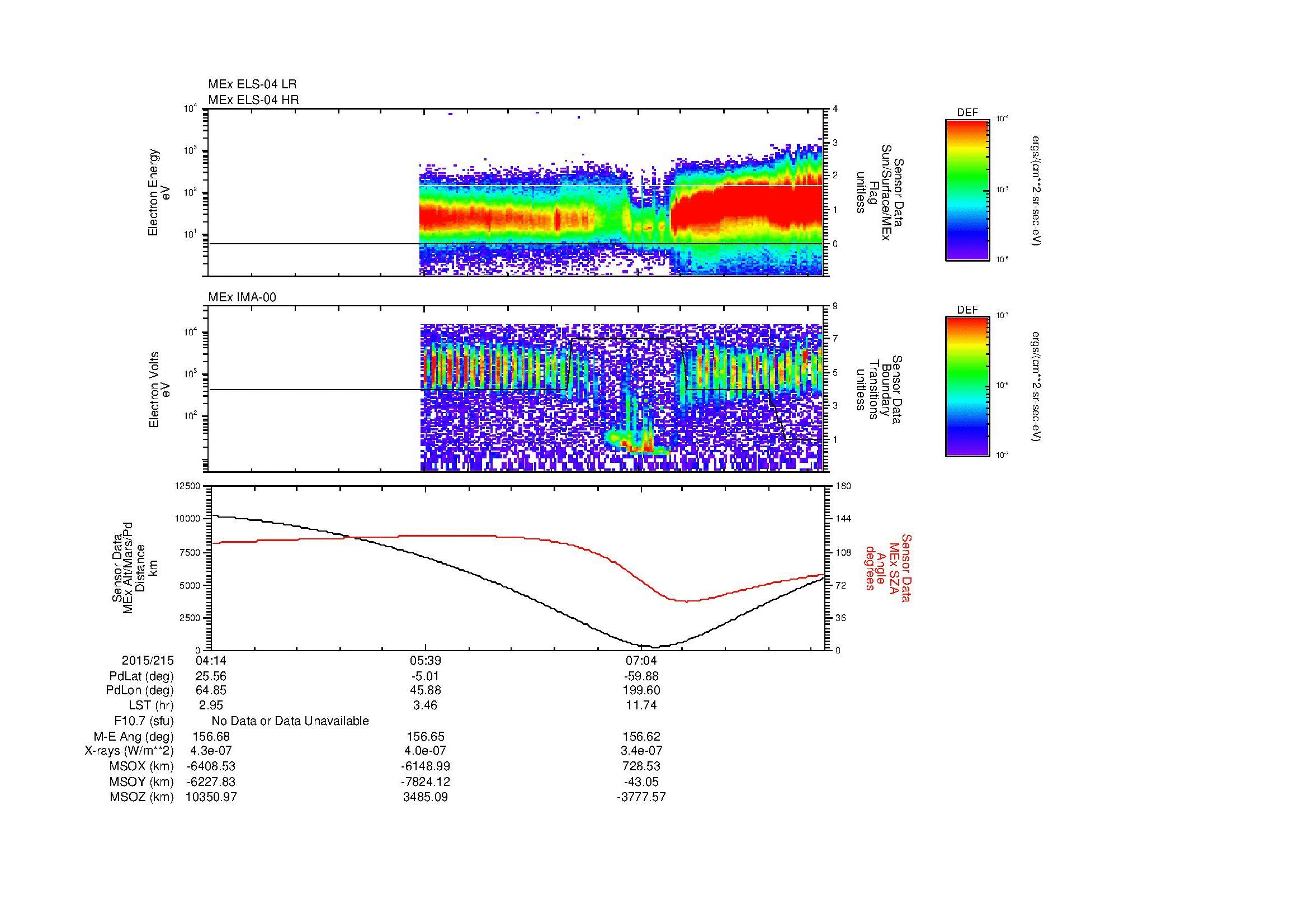 SurveyImages/MAVion_MExMPB_2015215_0414_2015215_0819_B_Quicklook_ELS04_IMA00.gif