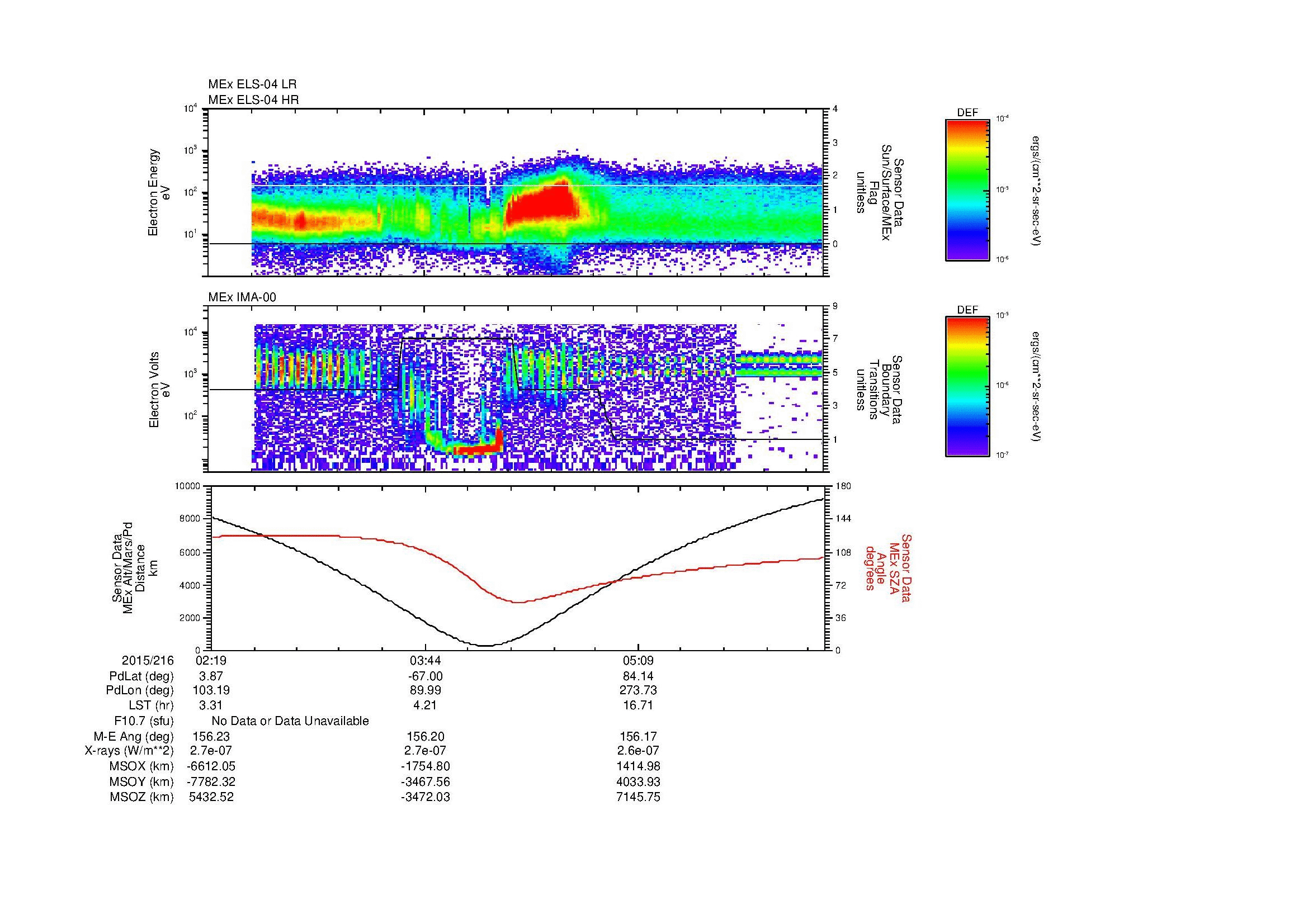 SurveyImages/MAVion_MExMPB_2015216_0219_2015216_0625_B_Quicklook_ELS04_IMA00.gif