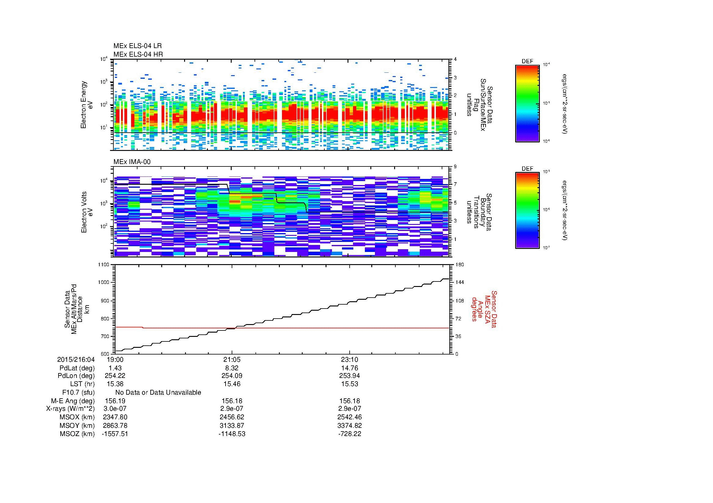 SurveyImages/MAVion_MExMPB_2015216_0419_2015216_0425_C_Quicklook_ELS04_IMA00.gif
