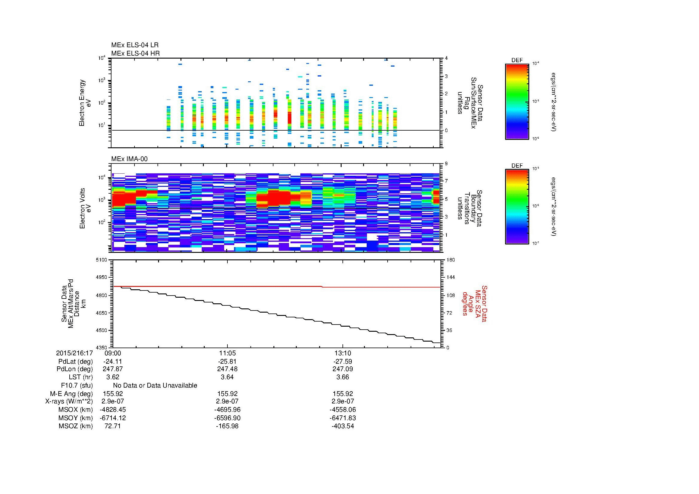 SurveyImages/MAVion_MExMPB_2015216_1709_2015216_1715_C_Quicklook_ELS04_IMA00.gif