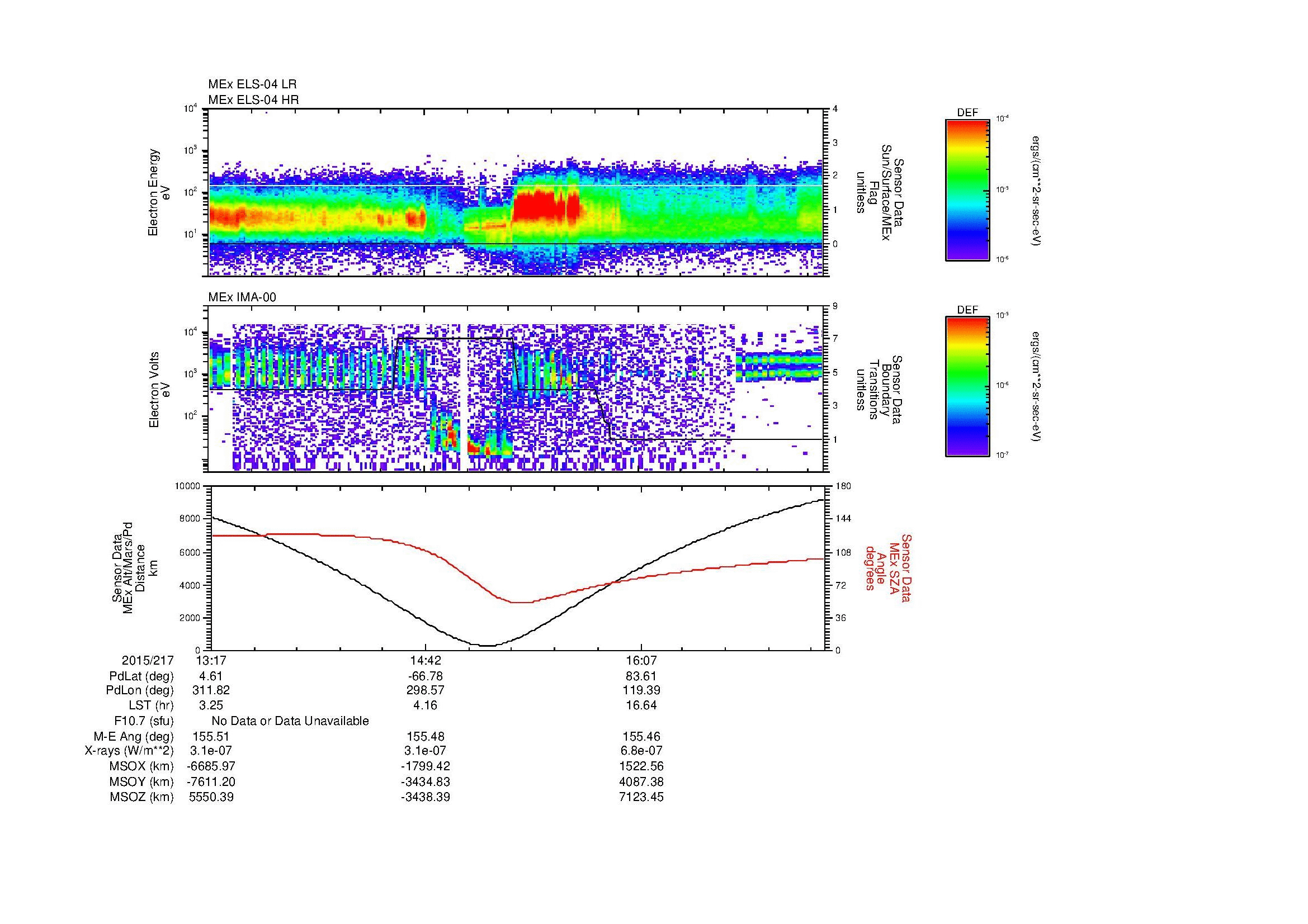 SurveyImages/MAVion_MExMPB_2015217_1317_2015217_1722_B_Quicklook_ELS04_IMA00.gif