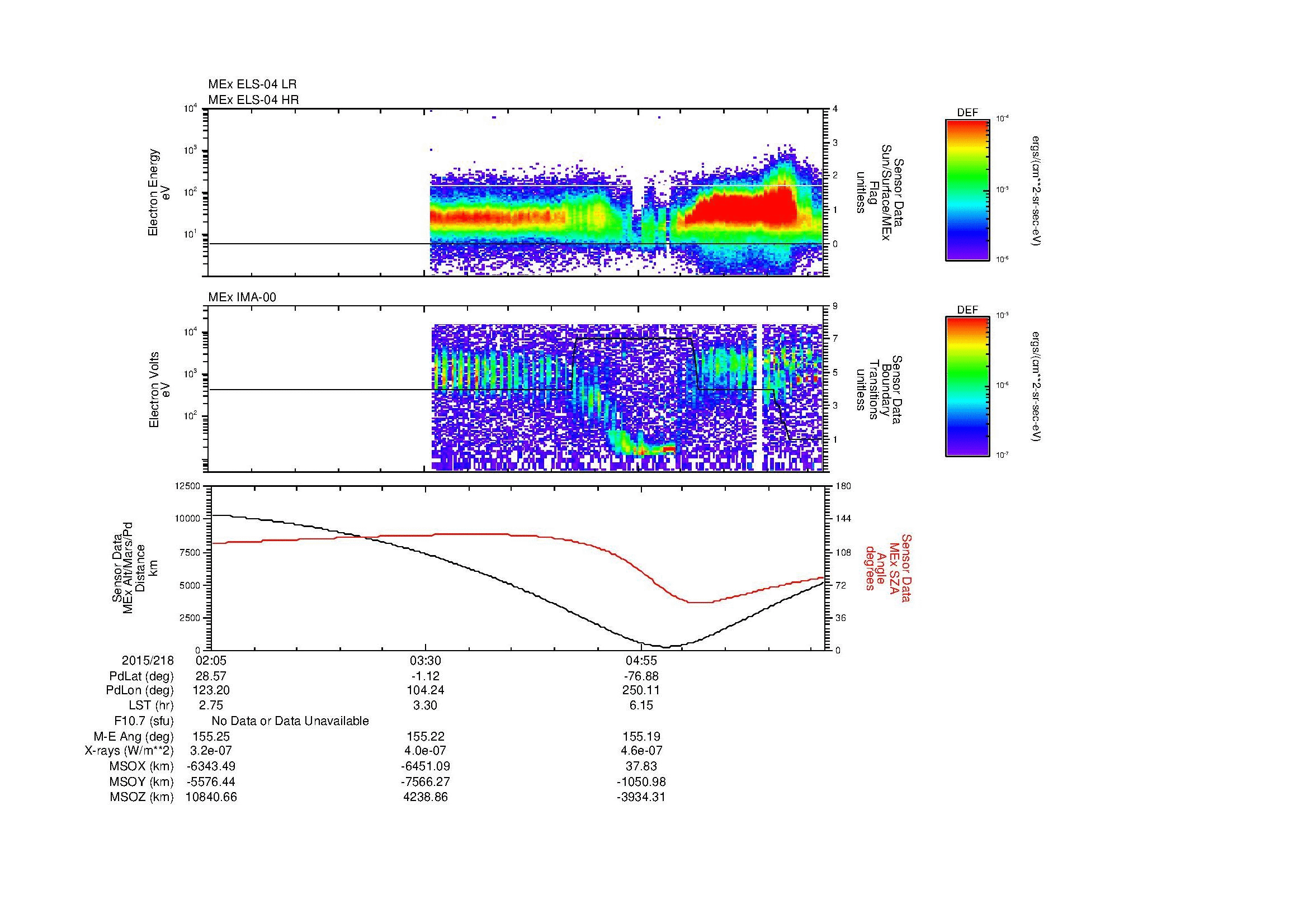 SurveyImages/MAVion_MExMPB_2015218_0205_2015218_0610_B_Quicklook_ELS04_IMA00.gif