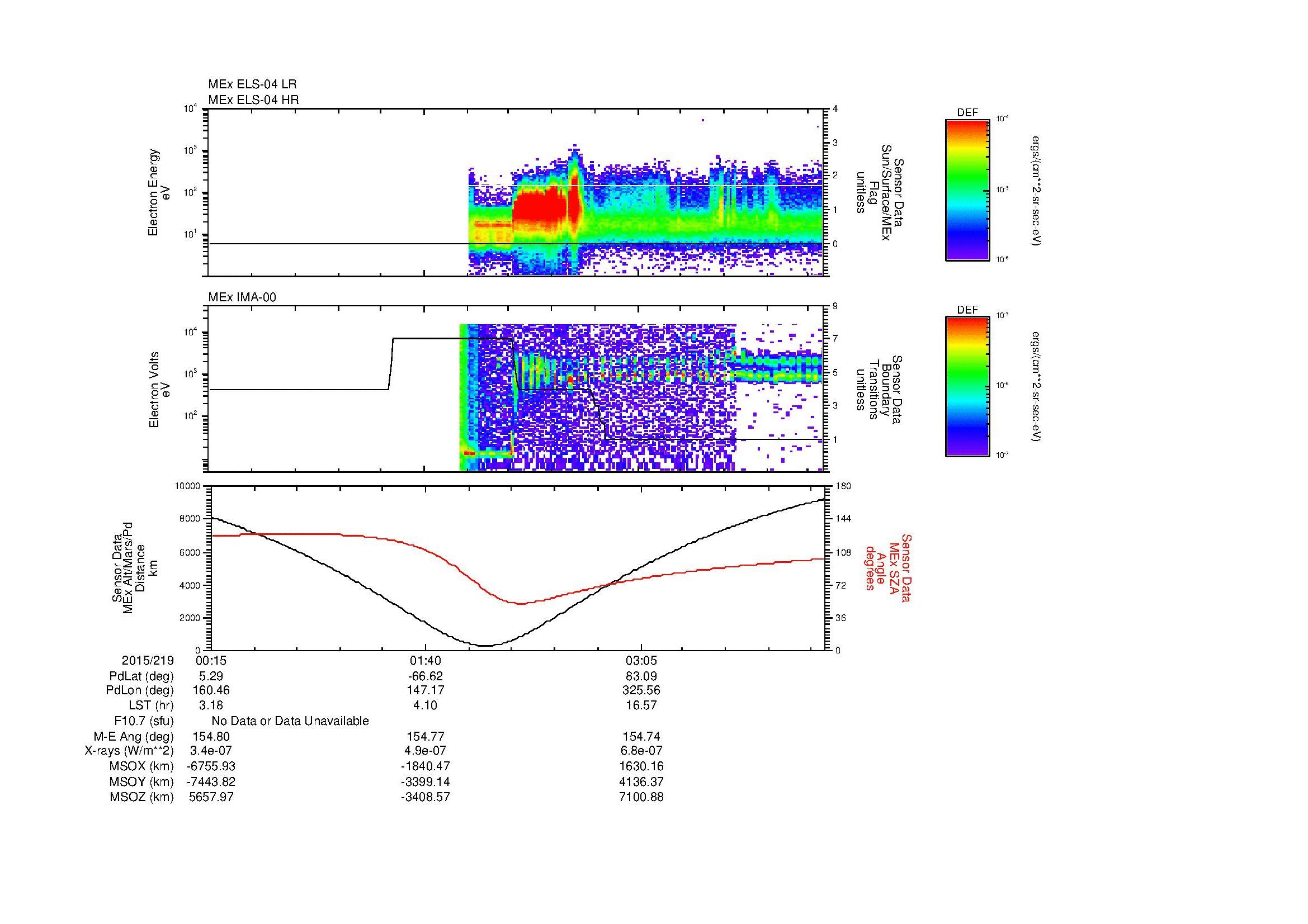 SurveyImages/MAVion_MExMPB_2015219_0015_2015219_0420_B_Quicklook_ELS04_IMA00.gif