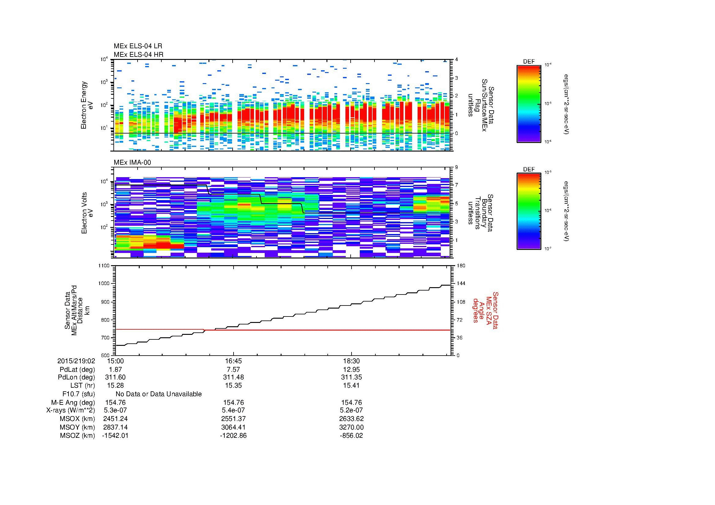 SurveyImages/MAVion_MExMPB_2015219_0215_2015219_0220_C_Quicklook_ELS04_IMA00.gif