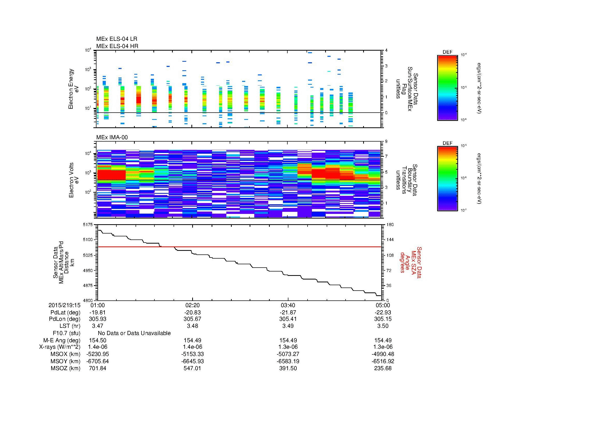 SurveyImages/MAVion_MExMPB_2015219_1501_2015219_1505_C_Quicklook_ELS04_IMA00.gif