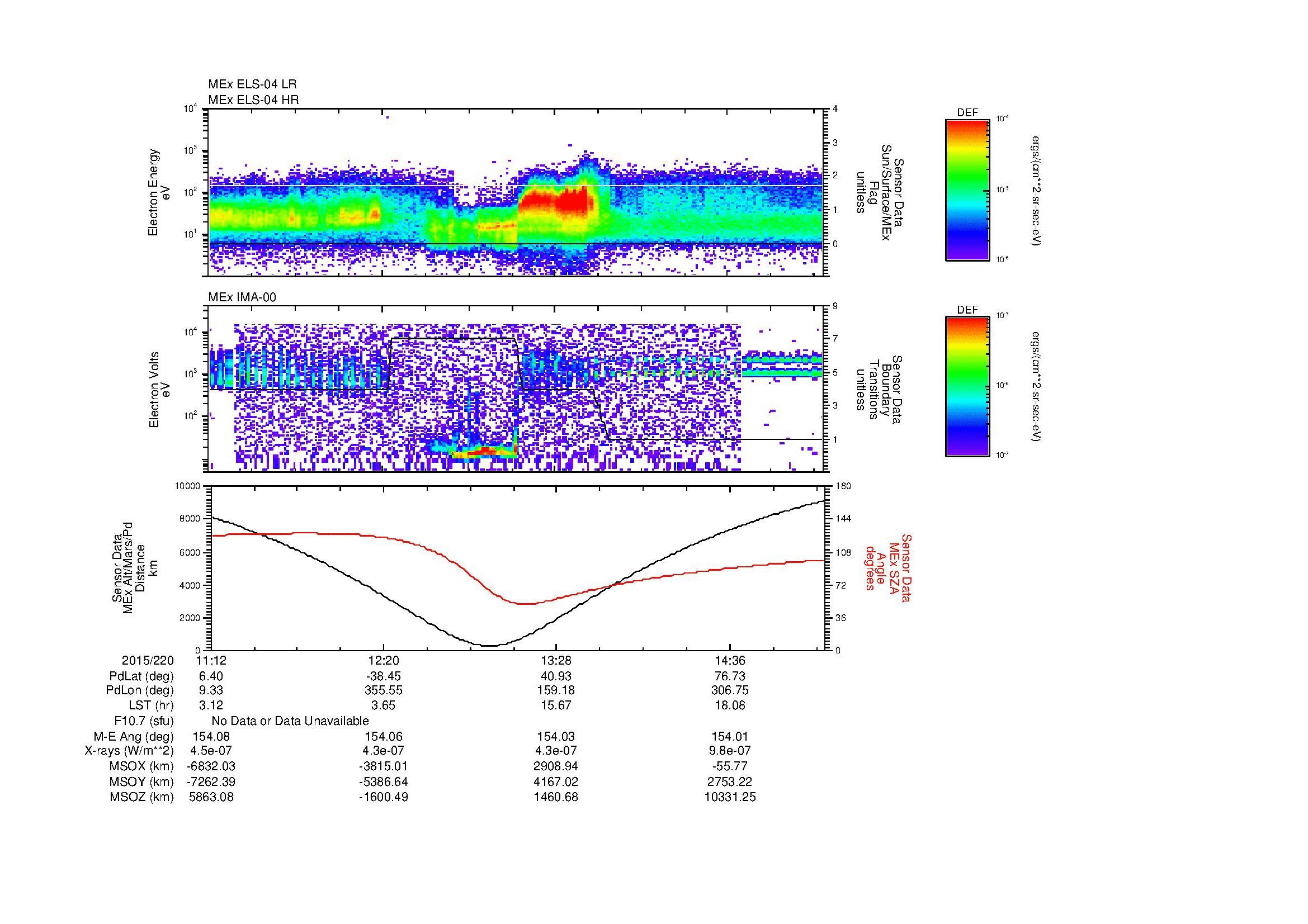 SurveyImages/MAVion_MExMPB_2015220_1112_2015220_1515_B_Quicklook_ELS04_IMA00.gif
