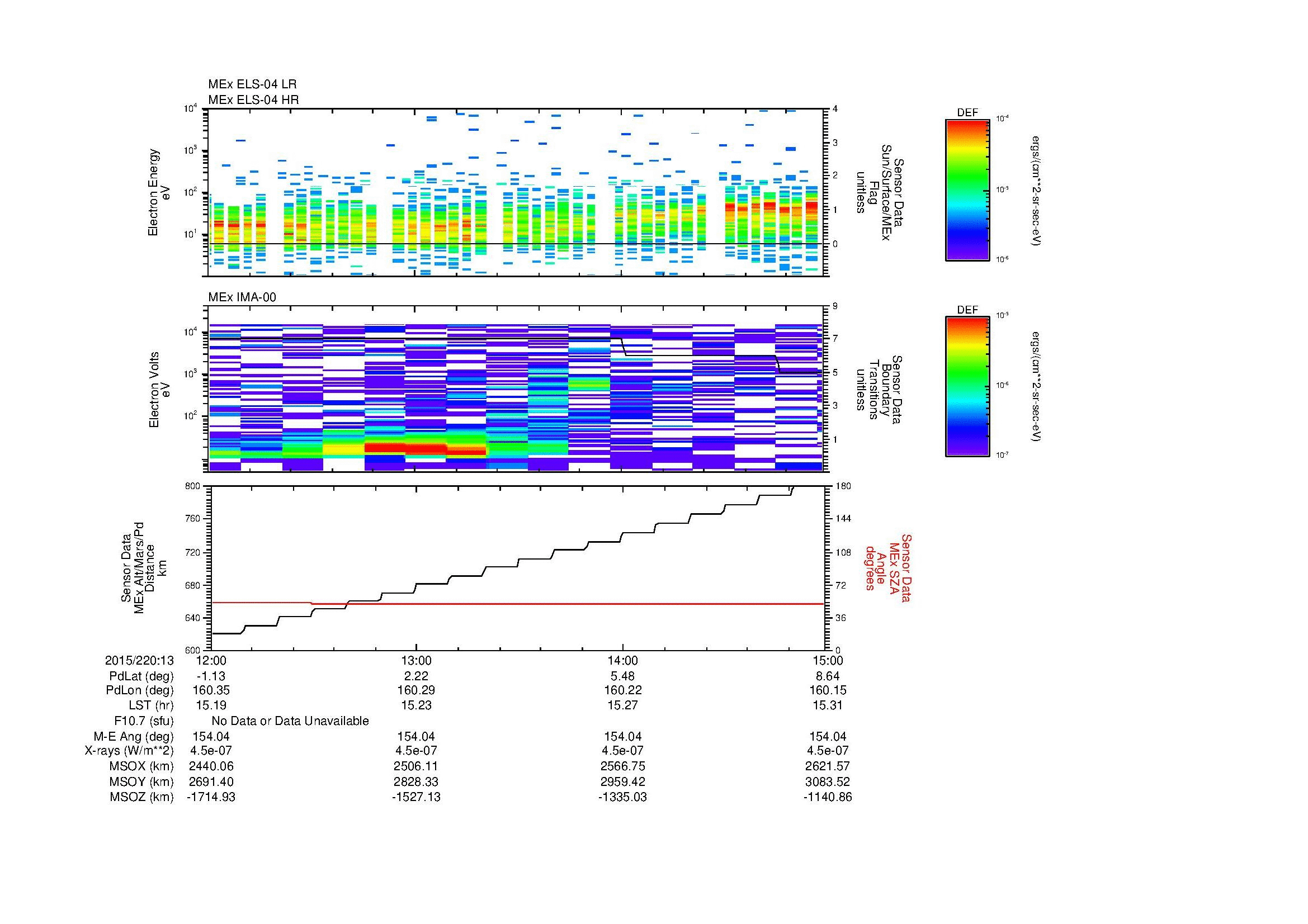 SurveyImages/MAVion_MExMPB_2015220_1312_2015220_1315_C_Quicklook_ELS04_IMA00.gif