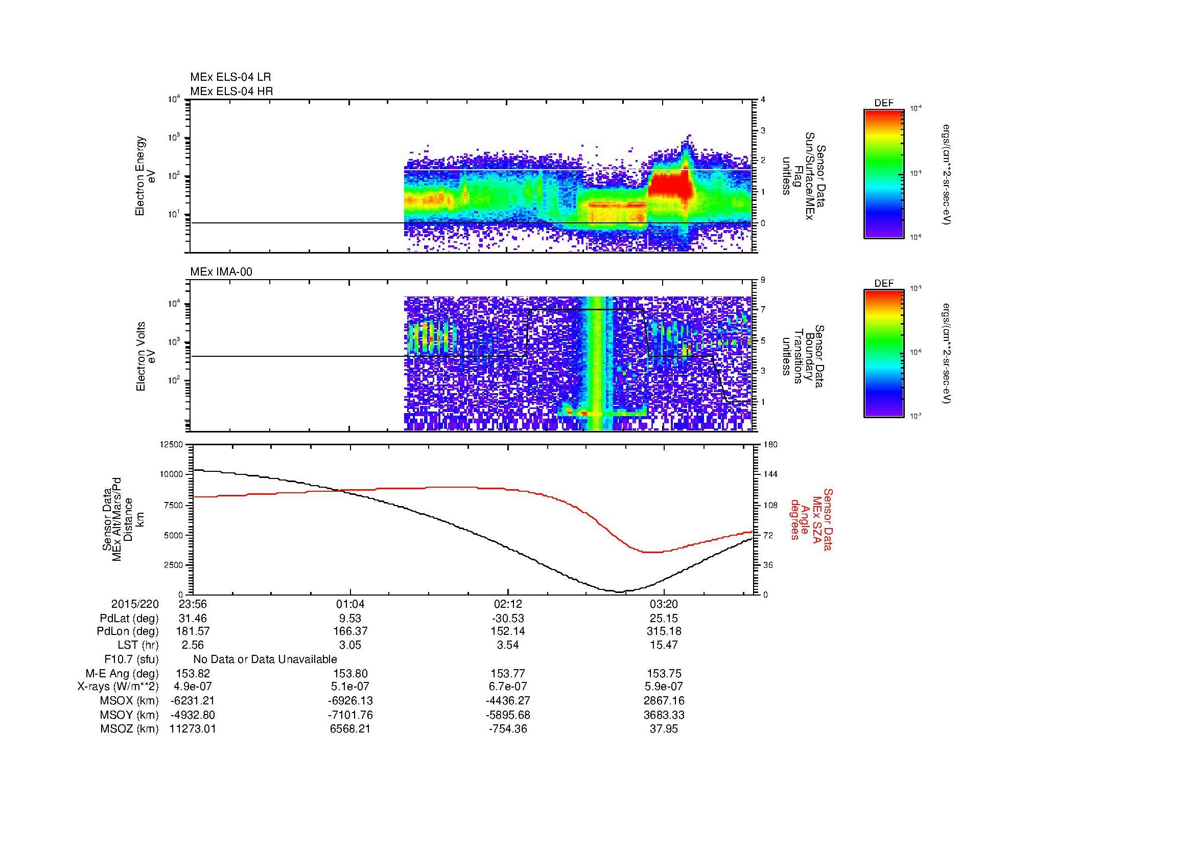 SurveyImages/MAVion_MExMPB_2015220_2356_2015221_0400_B_Quicklook_ELS04_IMA00.gif