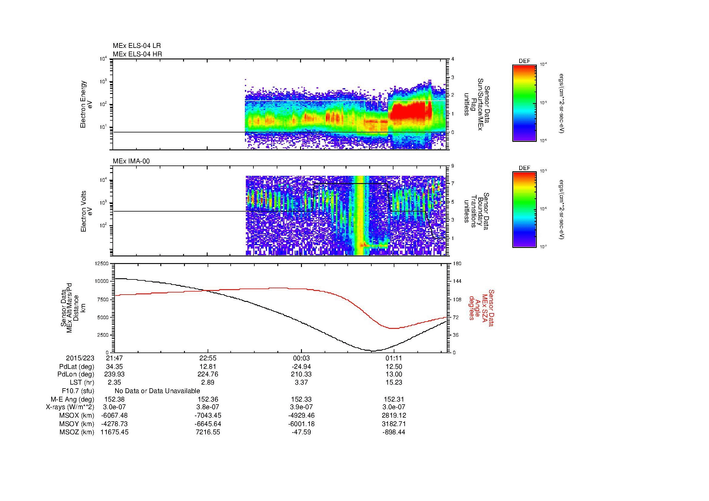 SurveyImages/MAVion_MExMPB_2015223_2147_2015224_0151_B_Quicklook_ELS04_IMA00.gif