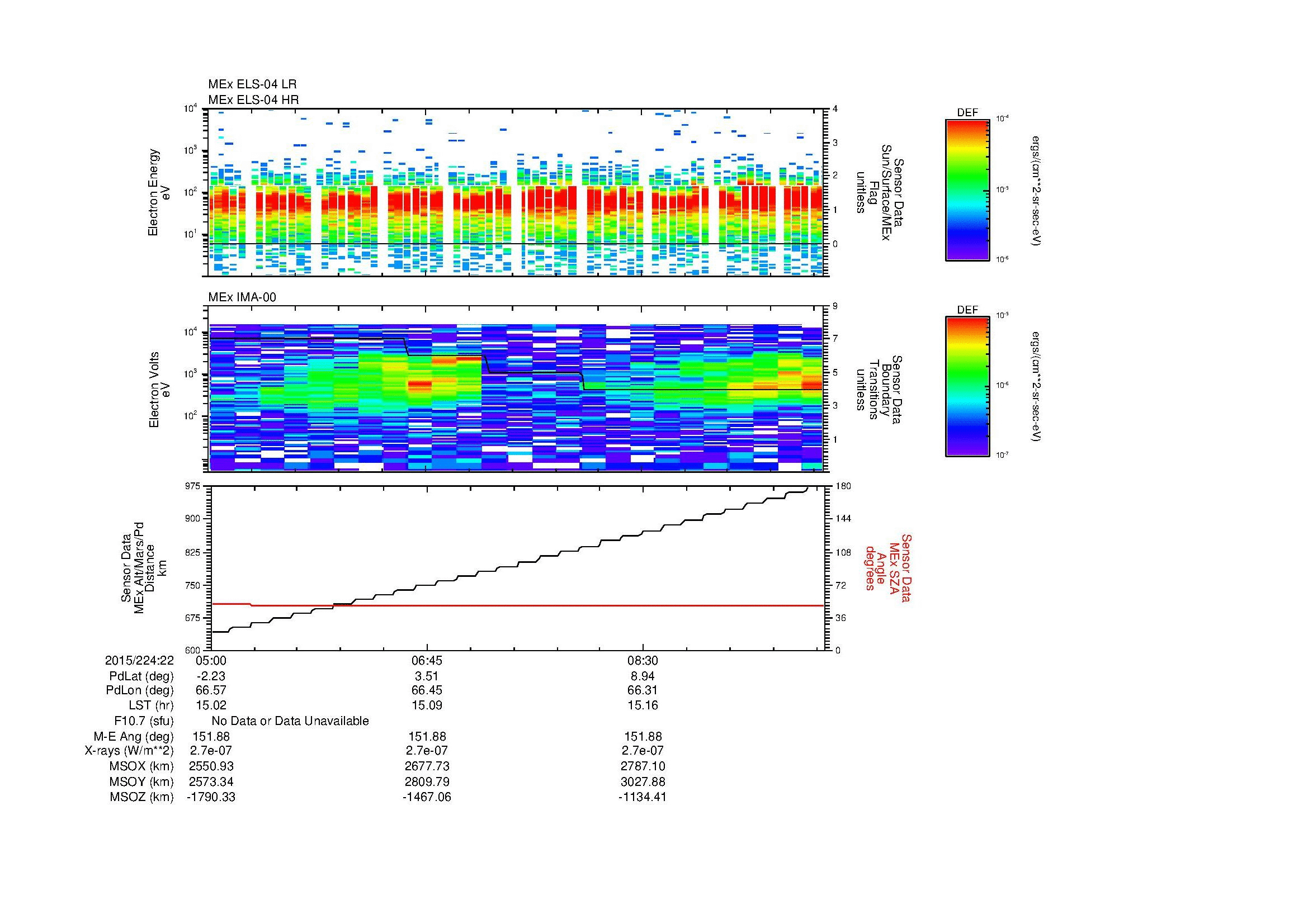 SurveyImages/MAVion_MExMPB_2015224_2205_2015224_2210_C_Quicklook_ELS04_IMA00.gif