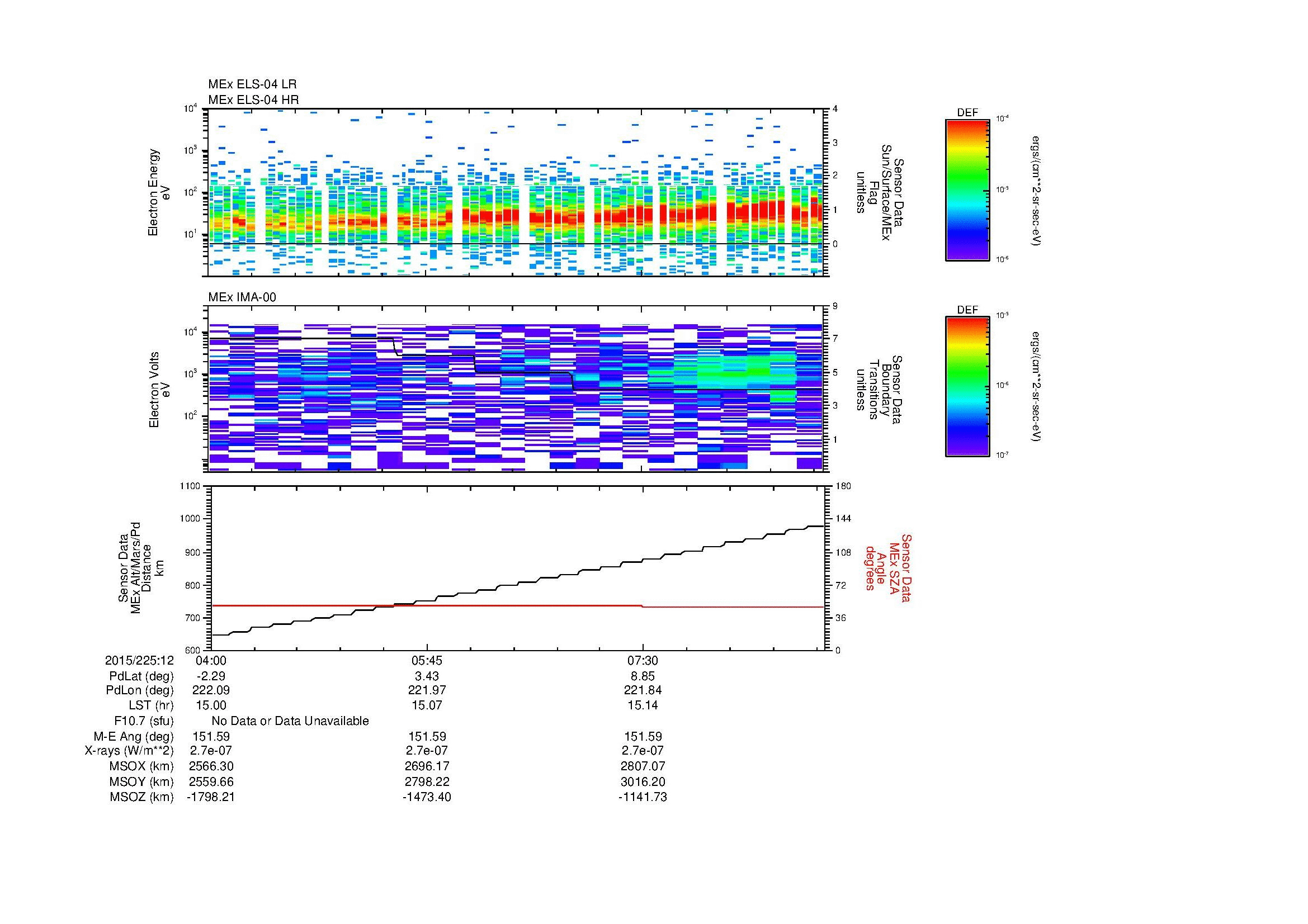 SurveyImages/MAVion_MExMPB_2015225_1204_2015225_1209_C_Quicklook_ELS04_IMA00.gif
