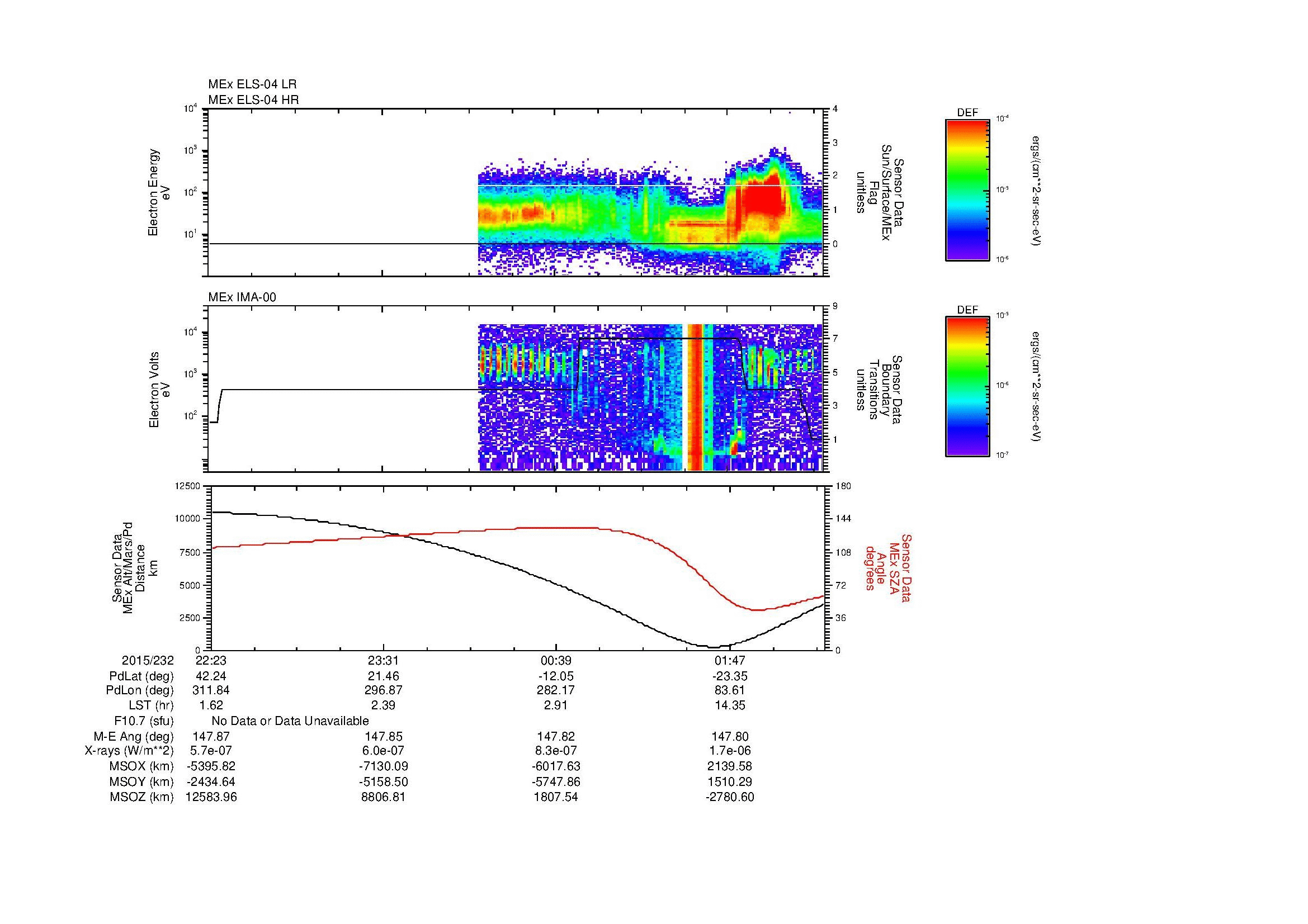 SurveyImages/MAVion_MExMPB_2015232_2223_2015233_0226_B_Quicklook_ELS04_IMA00.gif