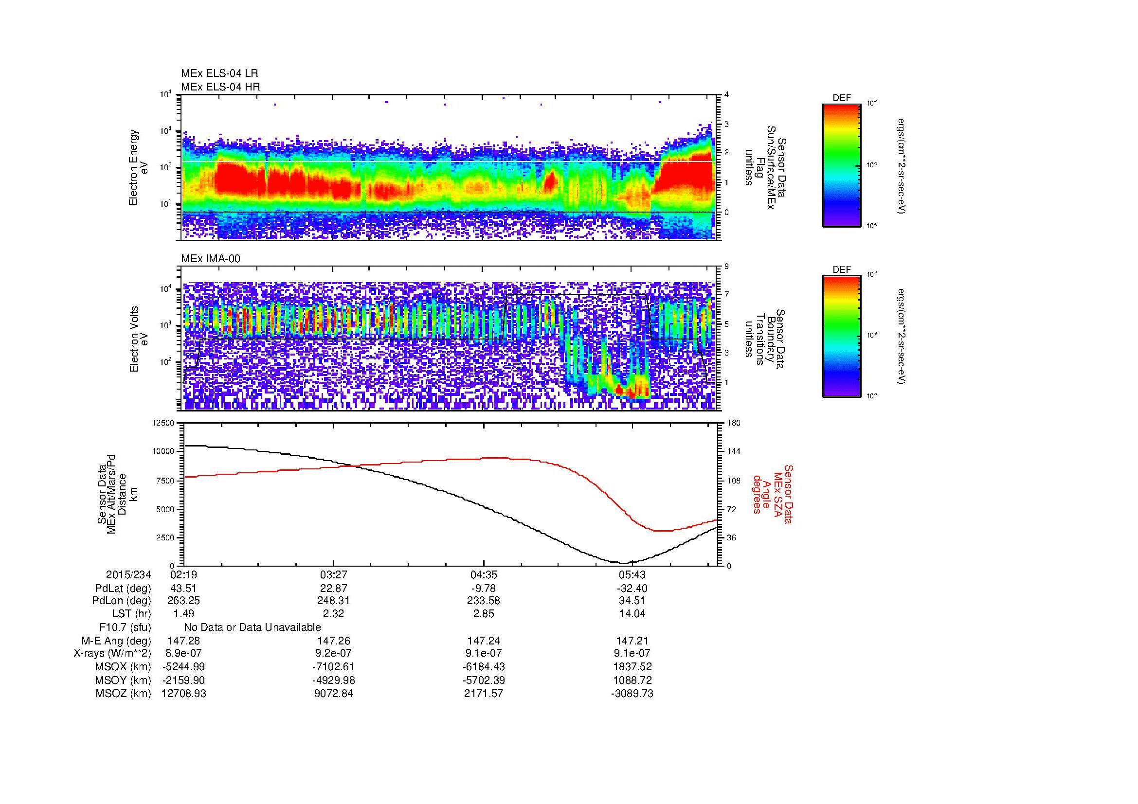 SurveyImages/MAVion_MExMPB_2015234_0219_2015234_0623_B_Quicklook_ELS04_IMA00.gif