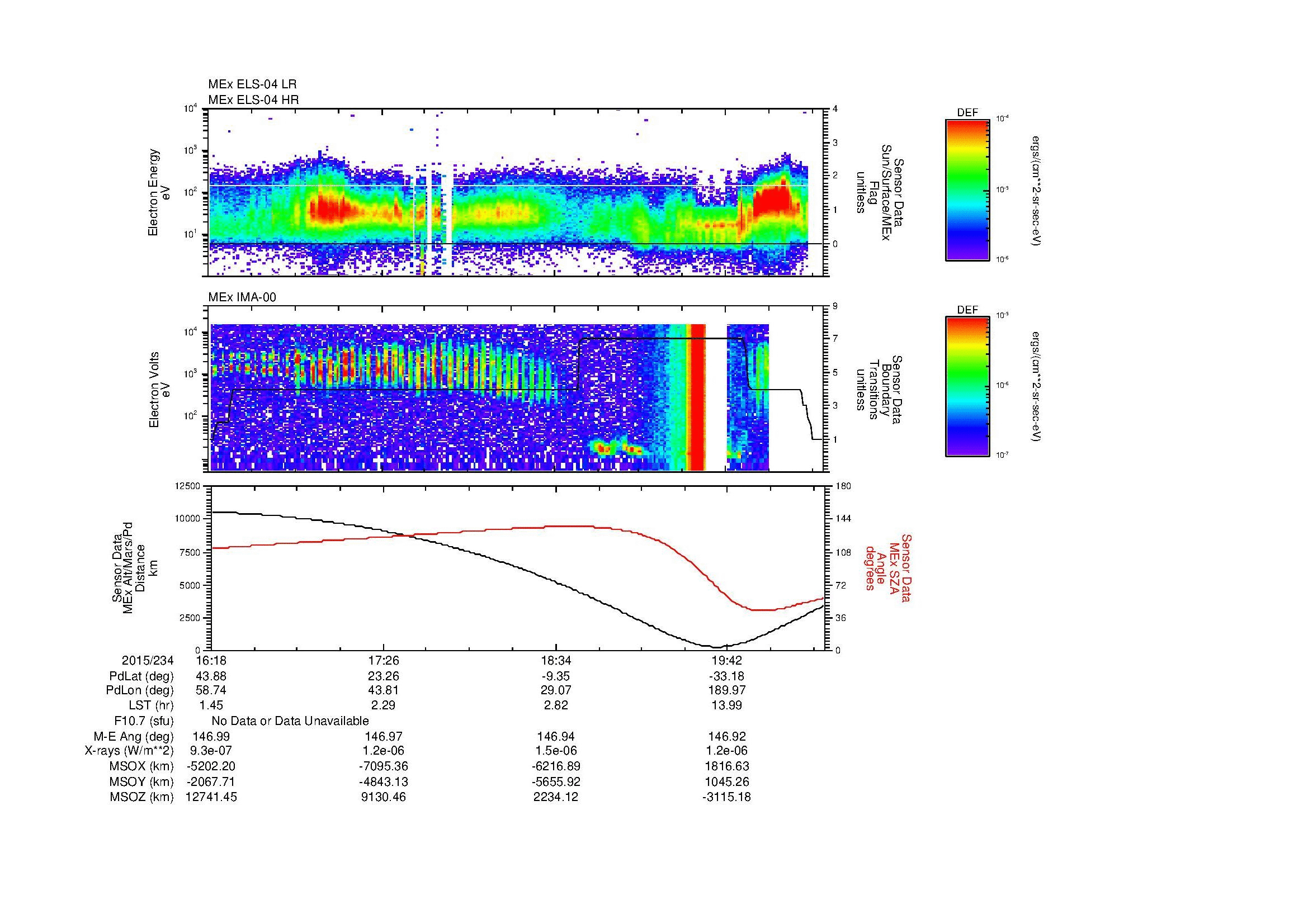 SurveyImages/MAVion_MExMPB_2015234_1618_2015234_2022_B_Quicklook_ELS04_IMA00.gif