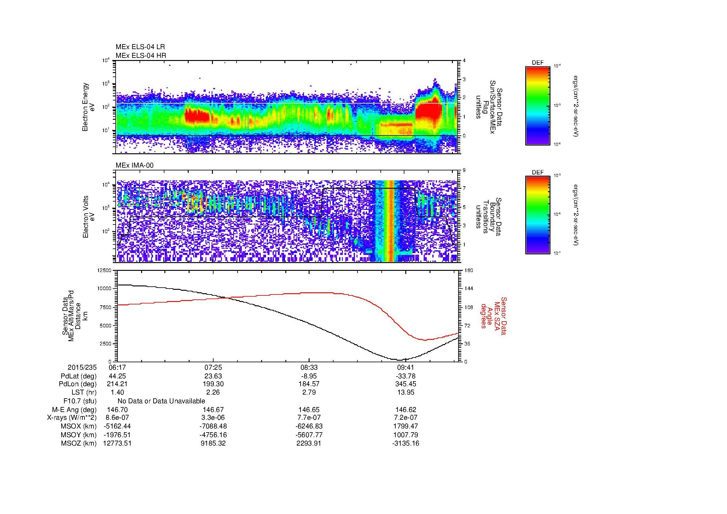 SurveyImages/MAVion_MExMPB_2015235_0617_2015235_1020_B_Quicklook_ELS04_IMA00.gif