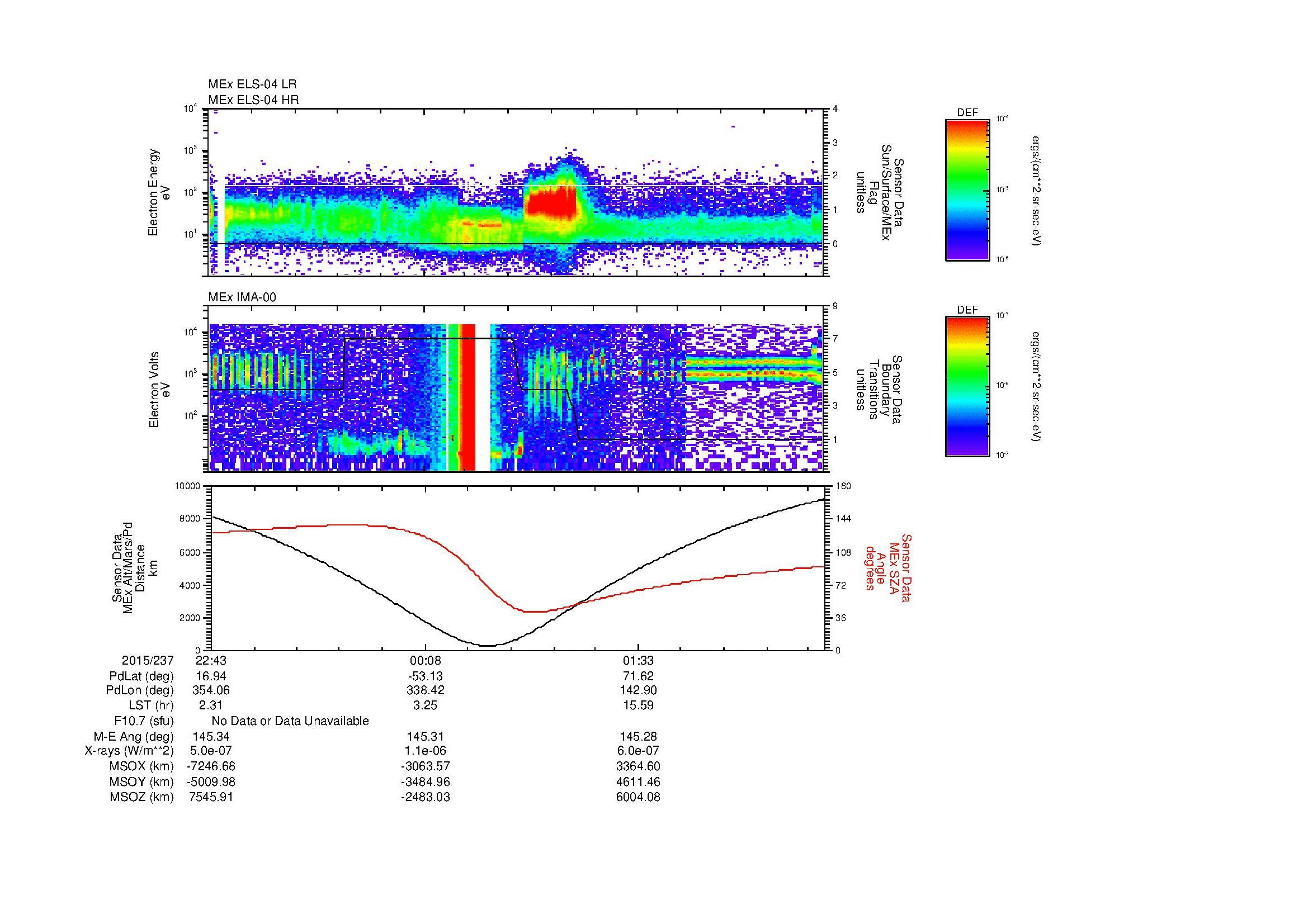 SurveyImages/MAVion_MExMPB_2015237_2243_2015238_0249_B_Quicklook_ELS04_IMA00.gif