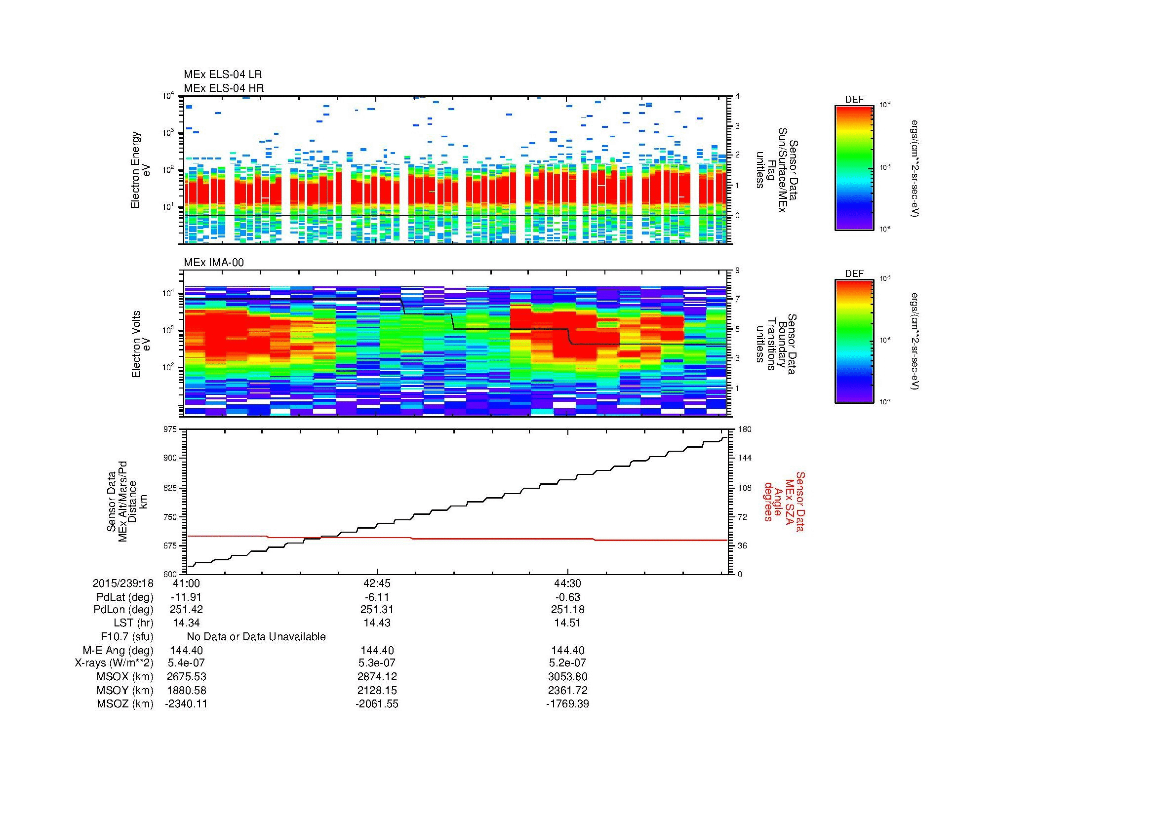 SurveyImages/MAVion_MExMPB_2015239_1841_2015239_1846_C_Quicklook_ELS04_IMA00.gif