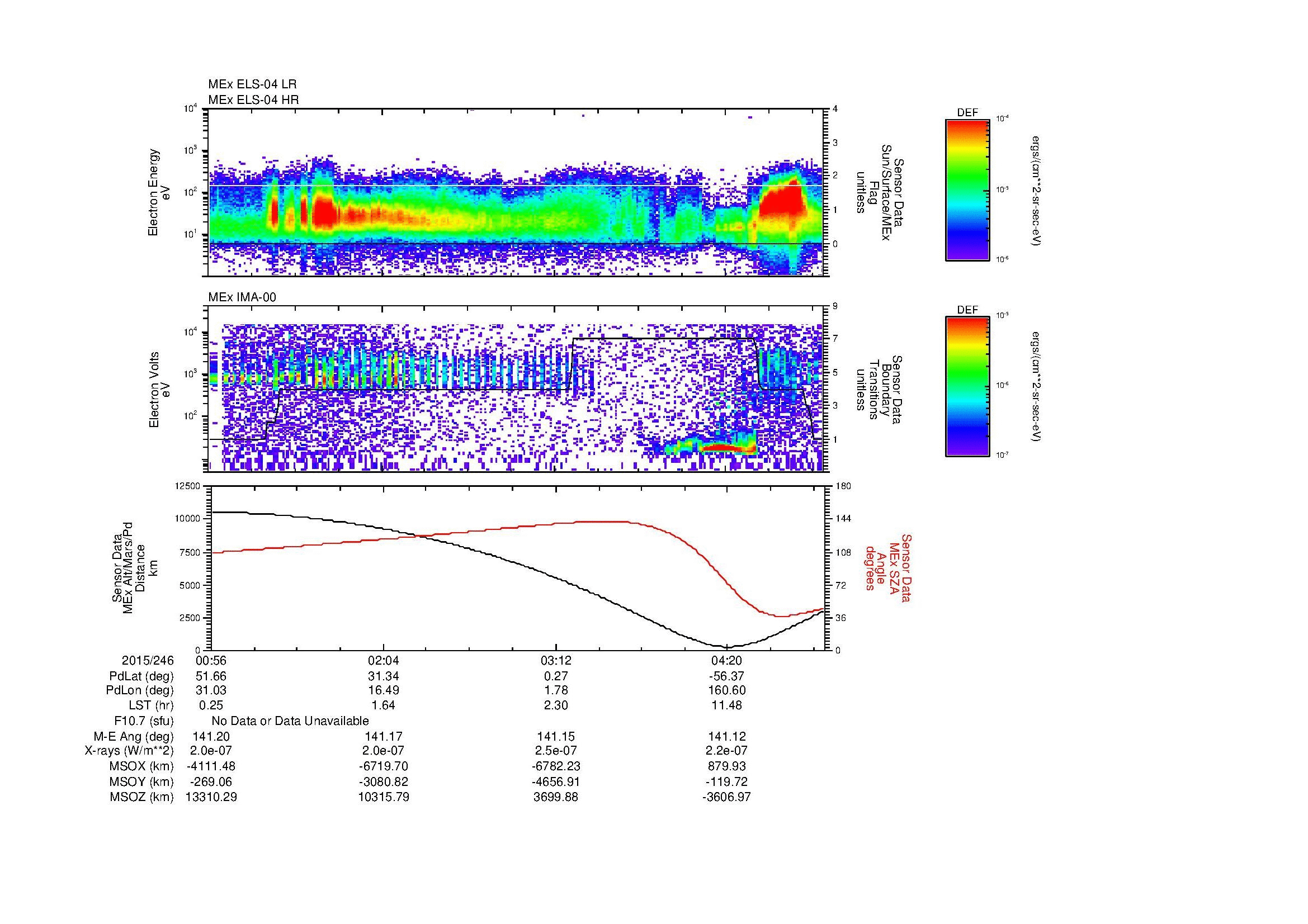 SurveyImages/MAVion_MExMPB_2015246_0056_2015246_0500_B_Quicklook_ELS04_IMA00.gif