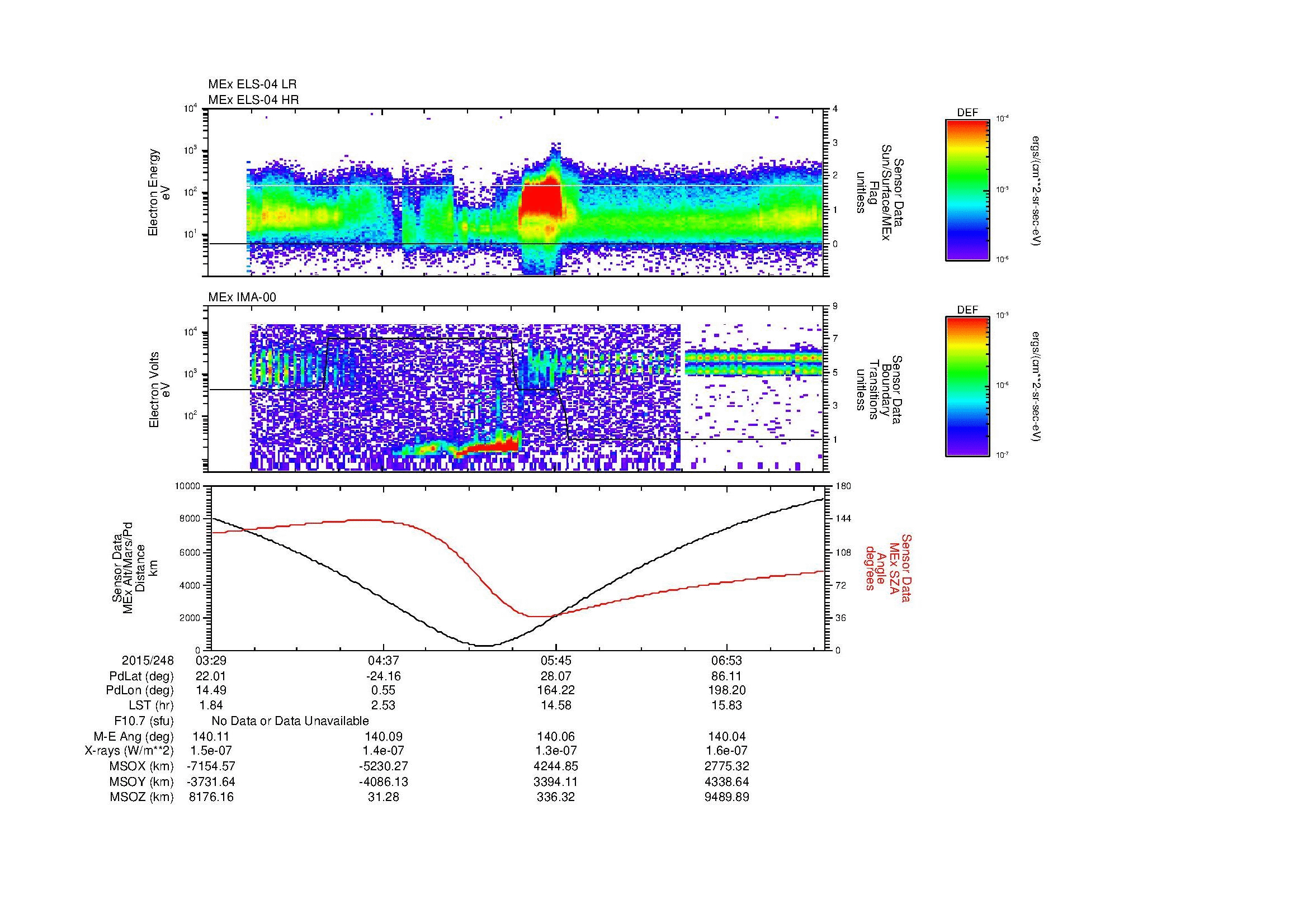 SurveyImages/MAVion_MExMPB_2015248_0329_2015248_0733_B_Quicklook_ELS04_IMA00.gif