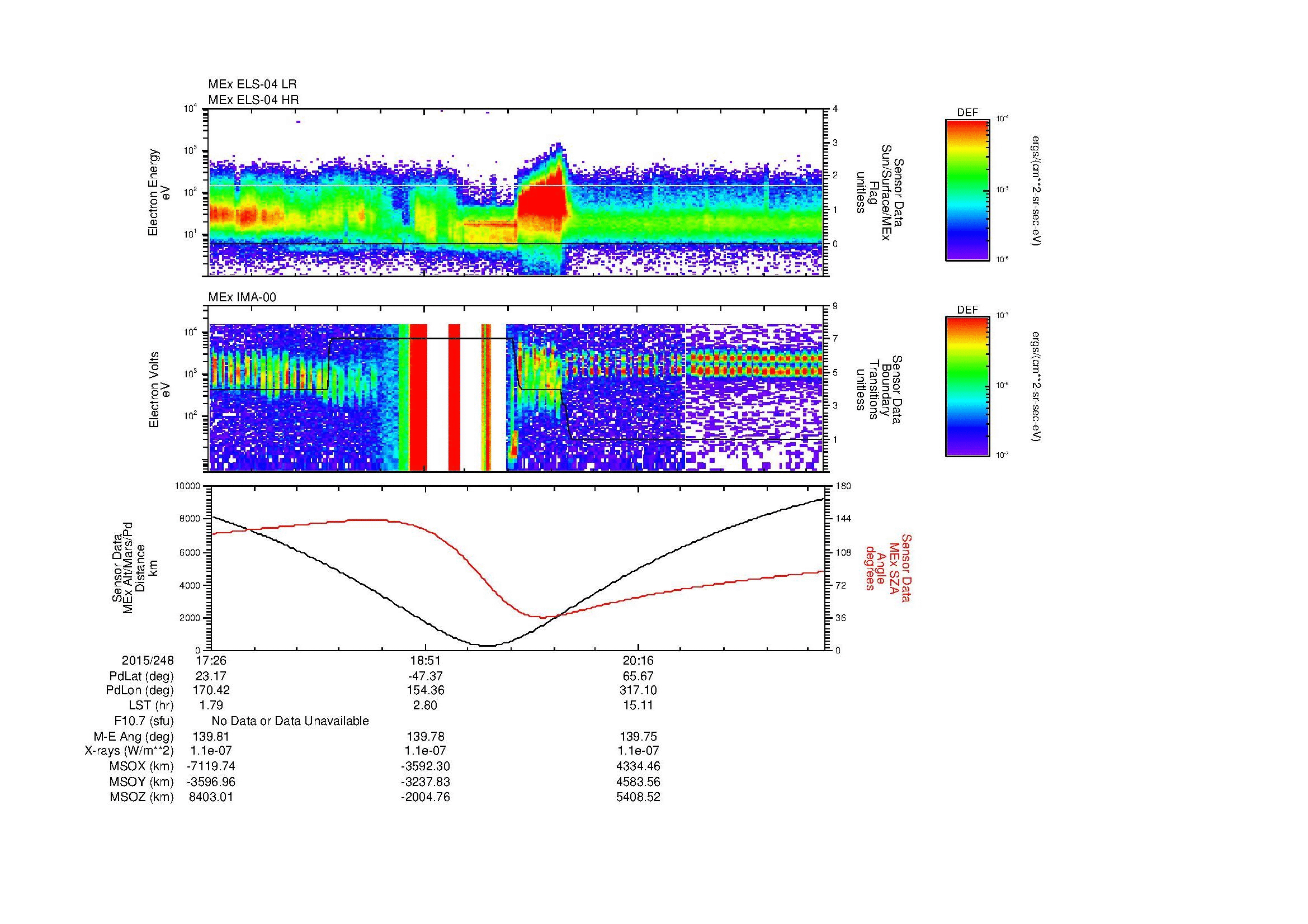 SurveyImages/MAVion_MExMPB_2015248_1726_2015248_2132_B_Quicklook_ELS04_IMA00.gif