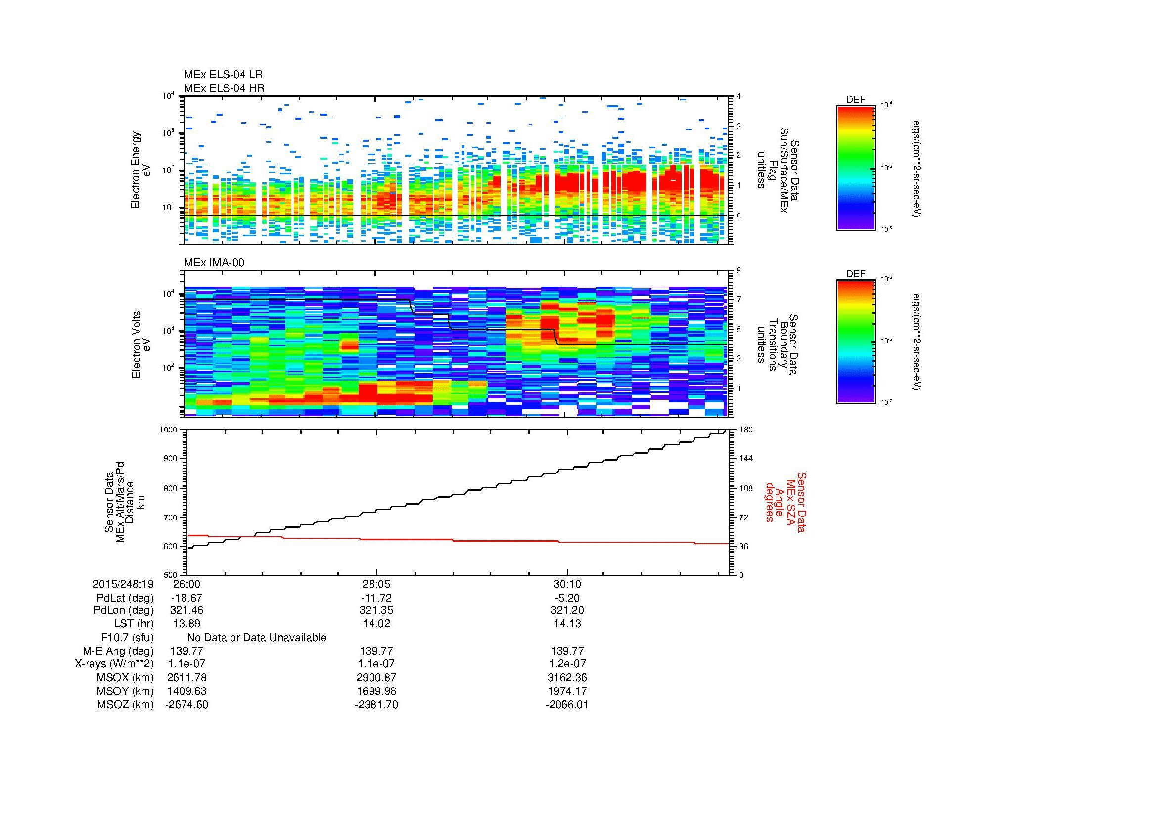 SurveyImages/MAVion_MExMPB_2015248_1926_2015248_1932_C_Quicklook_ELS04_IMA00.gif
