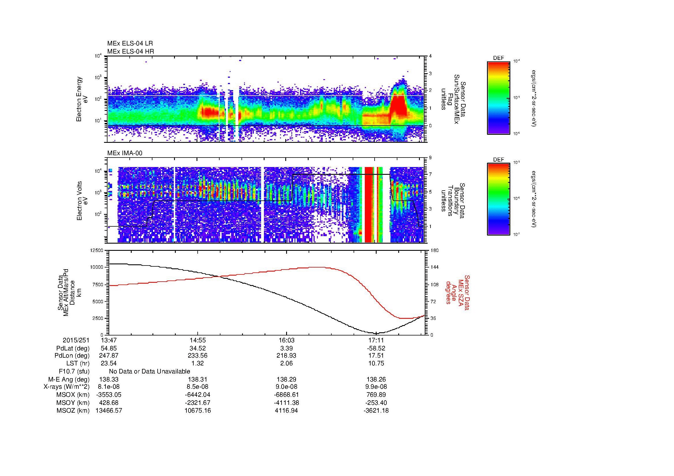 SurveyImages/MAVion_MExMPB_2015251_1347_2015251_1750_B_Quicklook_ELS04_IMA00.gif