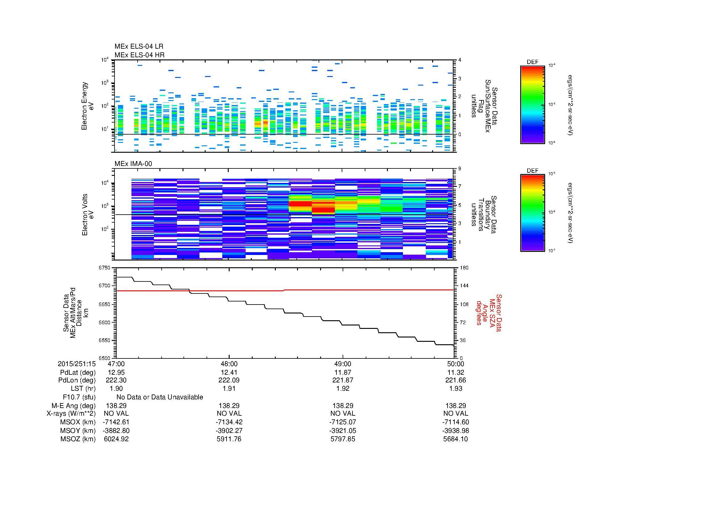 SurveyImages/MAVion_MExMPB_2015251_1547_2015251_1550_C_Quicklook_ELS04_IMA00.gif