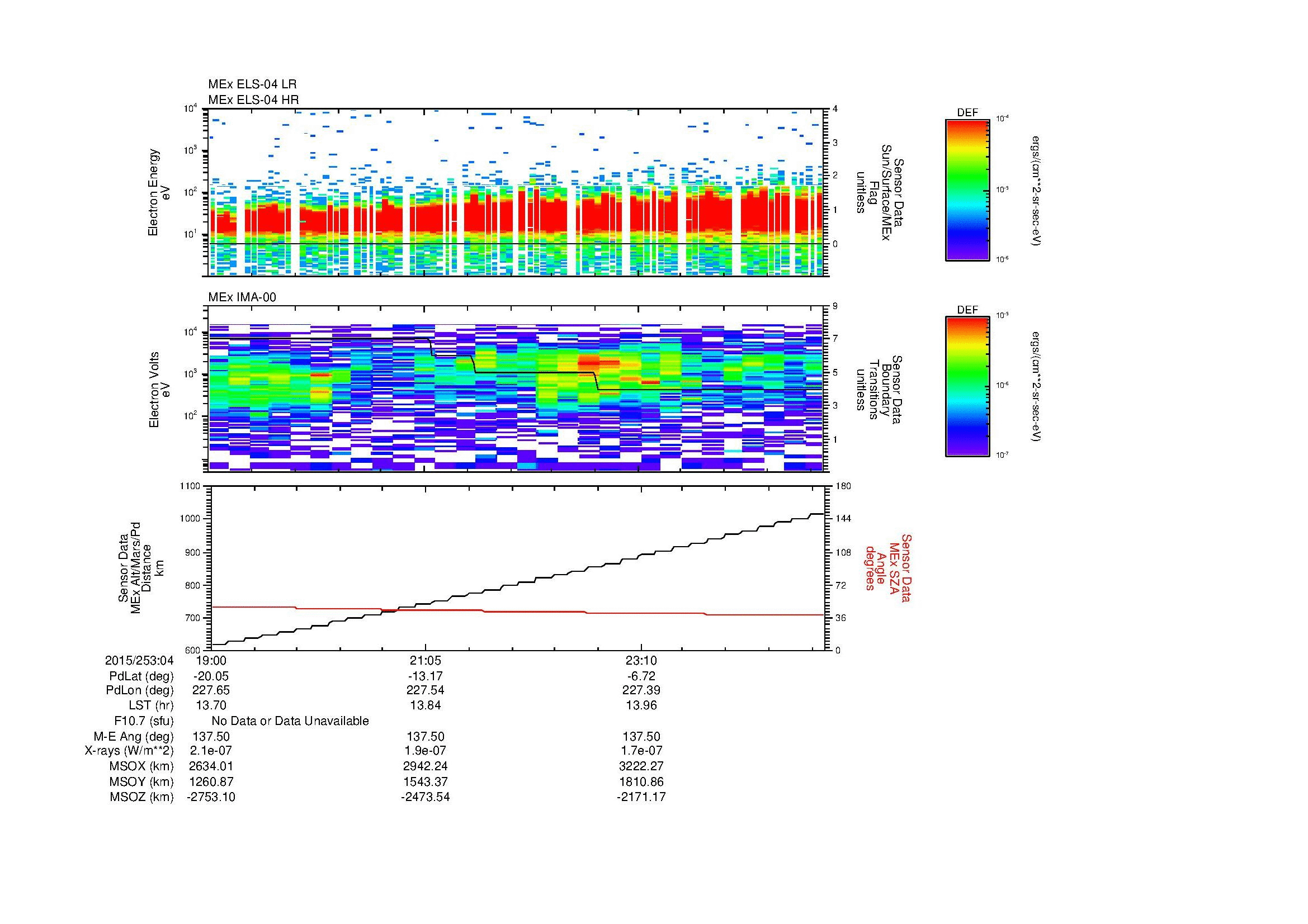 SurveyImages/MAVion_MExMPB_2015253_0419_2015253_0425_C_Quicklook_ELS04_IMA00.gif