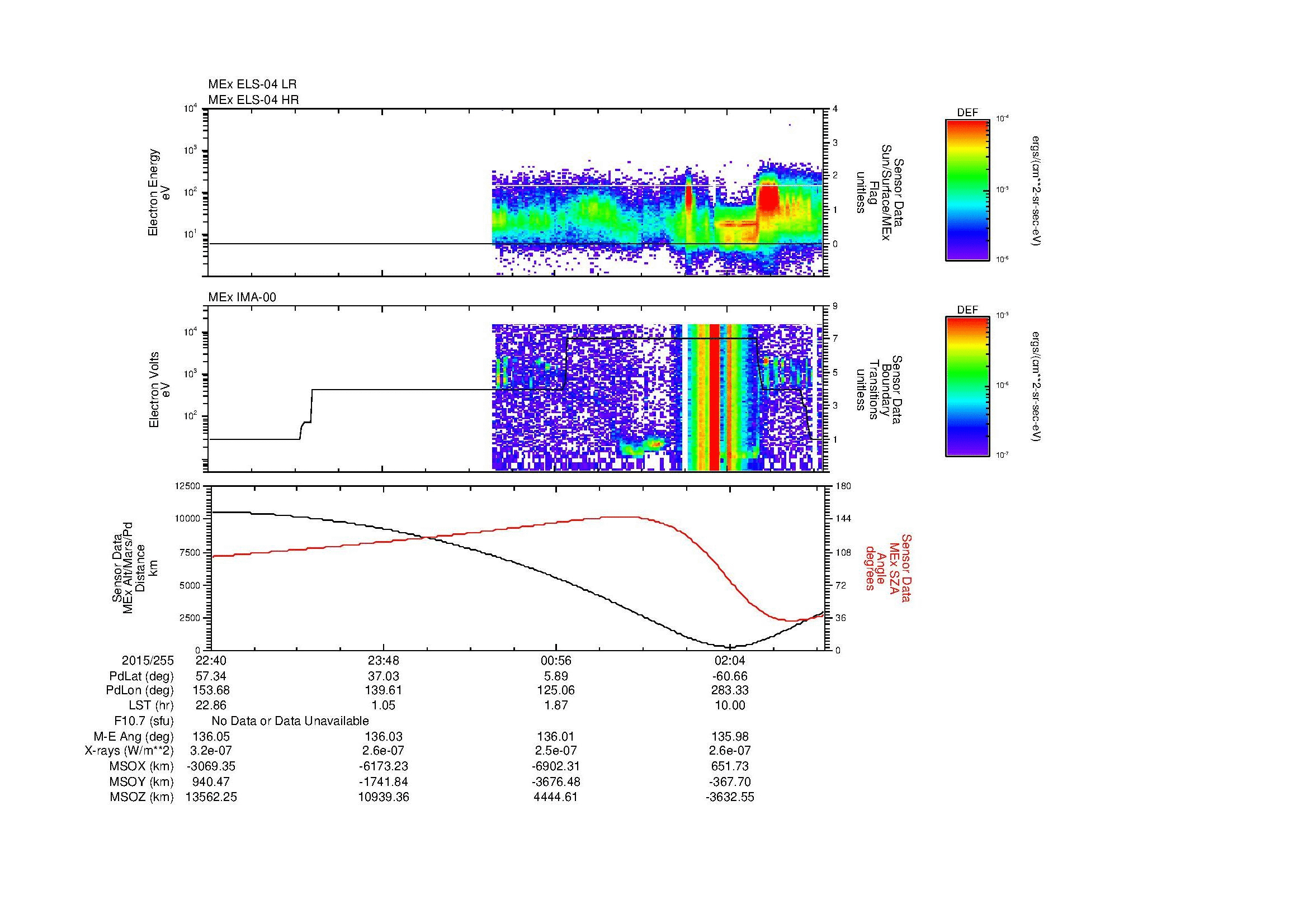 SurveyImages/MAVion_MExMPB_2015255_2240_2015256_0243_B_Quicklook_ELS04_IMA00.gif