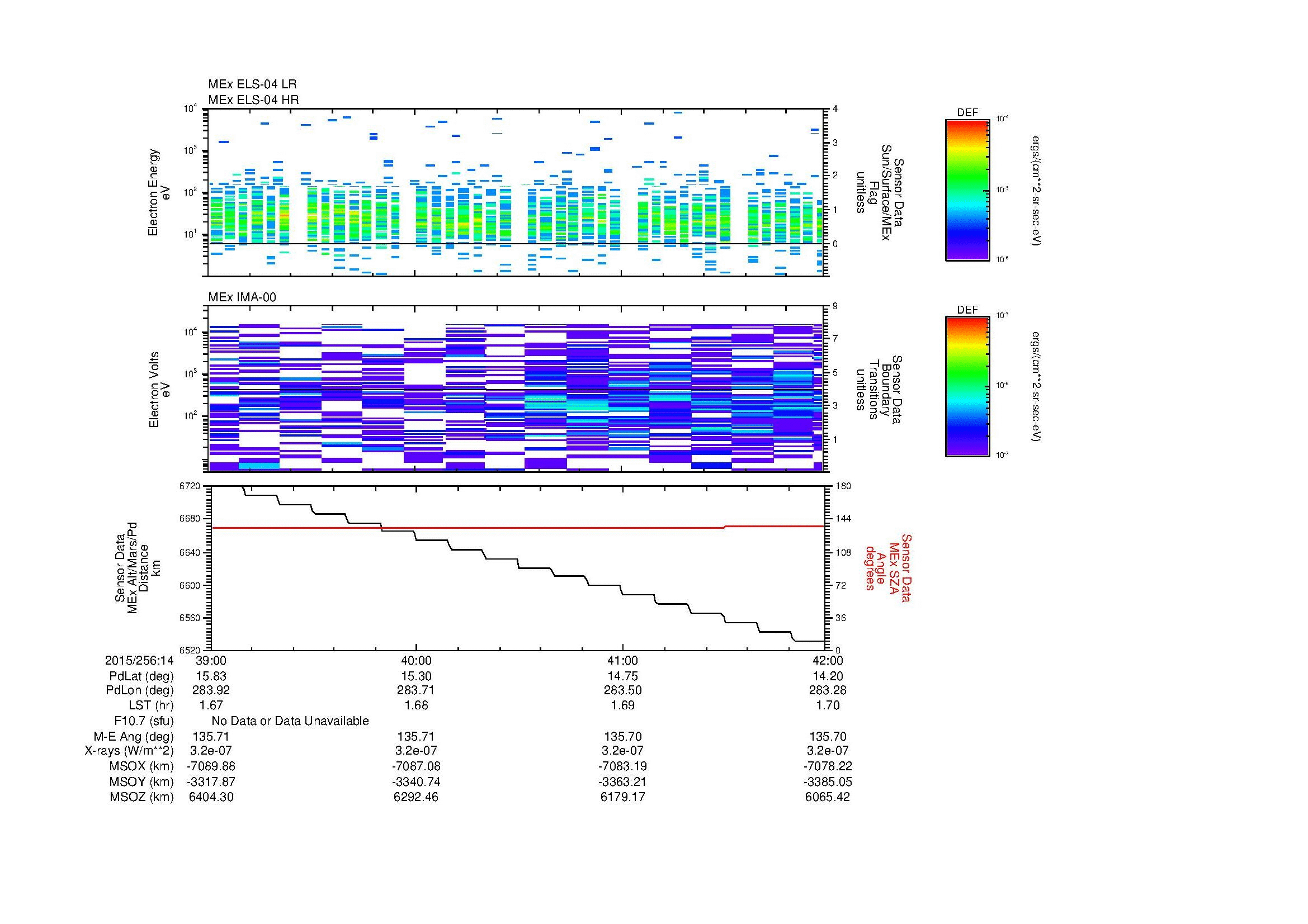 SurveyImages/MAVion_MExMPB_2015256_1439_2015256_1442_C_Quicklook_ELS04_IMA00.gif