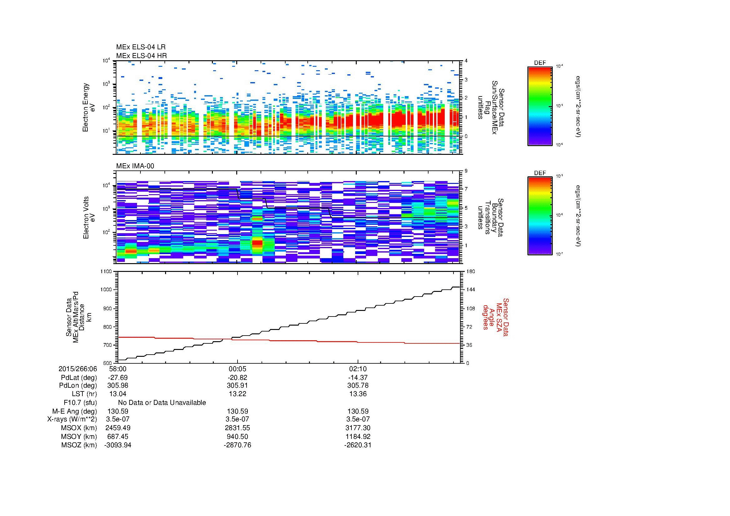 SurveyImages/MAVion_MExMPB_2015266_0658_2015266_0704_C_Quicklook_ELS04_IMA00.gif