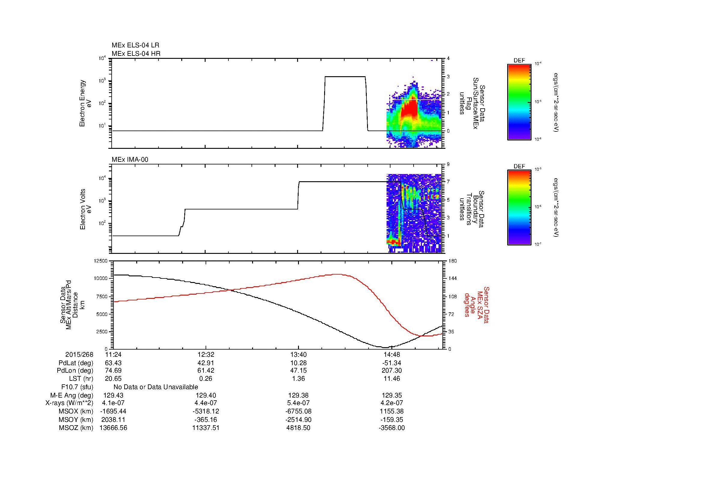 SurveyImages/MAVion_MExMPB_2015268_1124_2015268_1527_B_Quicklook_ELS04_IMA00.gif