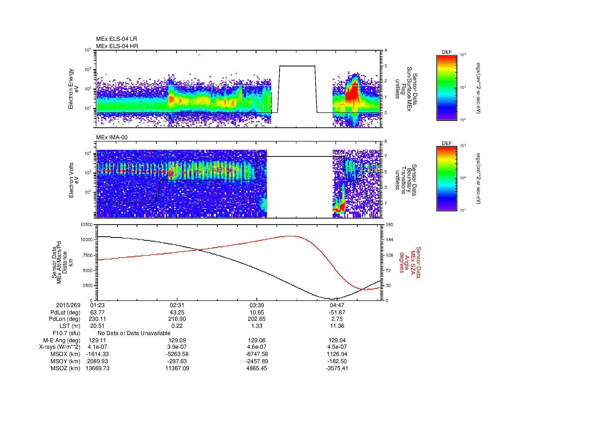 SurveyImages/MAVion_MExMPB_2015269_0123_2015269_0526_B_Quicklook_ELS04_IMA00.gif