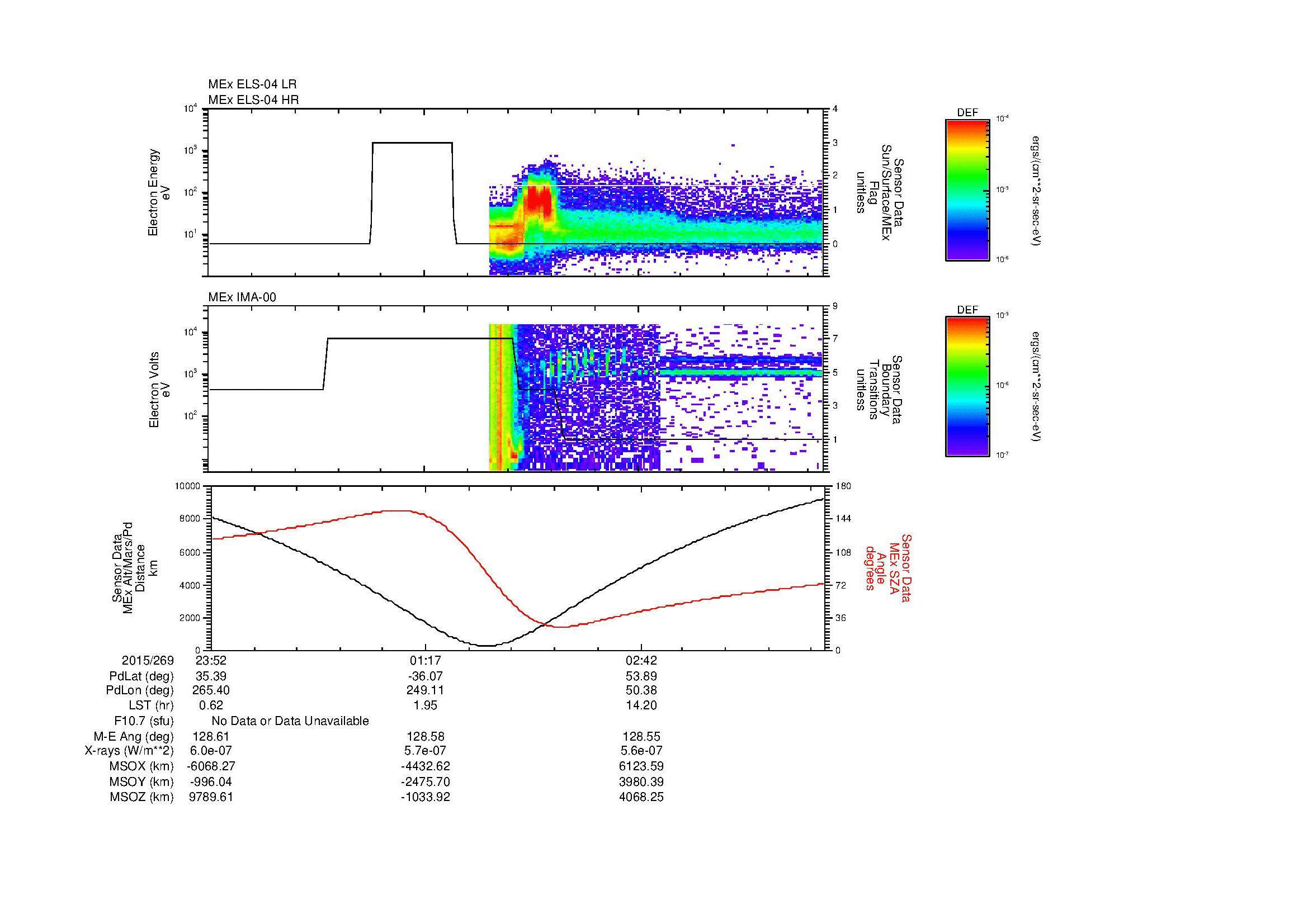 SurveyImages/MAVion_MExMPB_2015269_2352_2015270_0357_B_Quicklook_ELS04_IMA00.gif