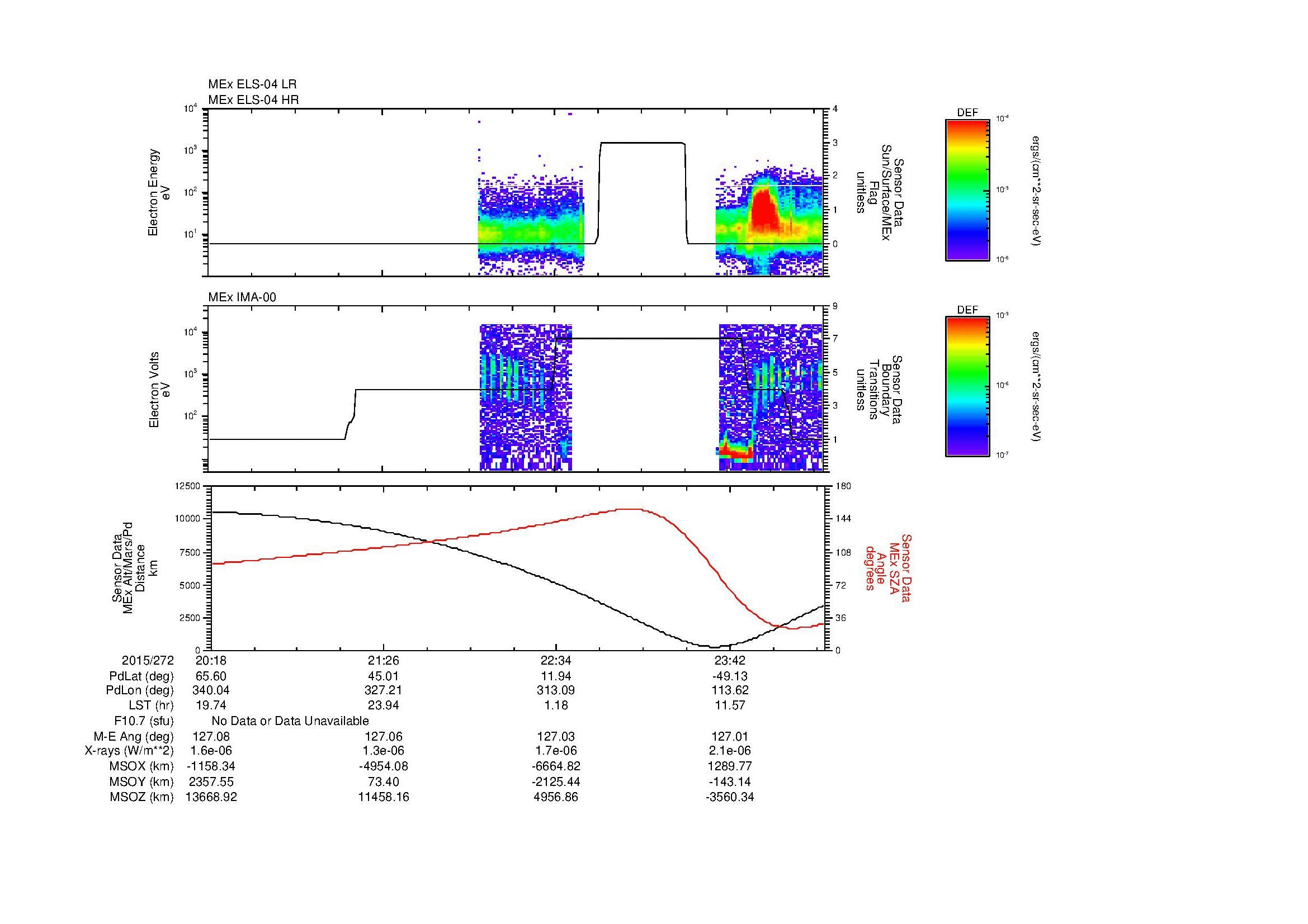 SurveyImages/MAVion_MExMPB_2015272_2018_2015273_0021_B_Quicklook_ELS04_IMA00.gif