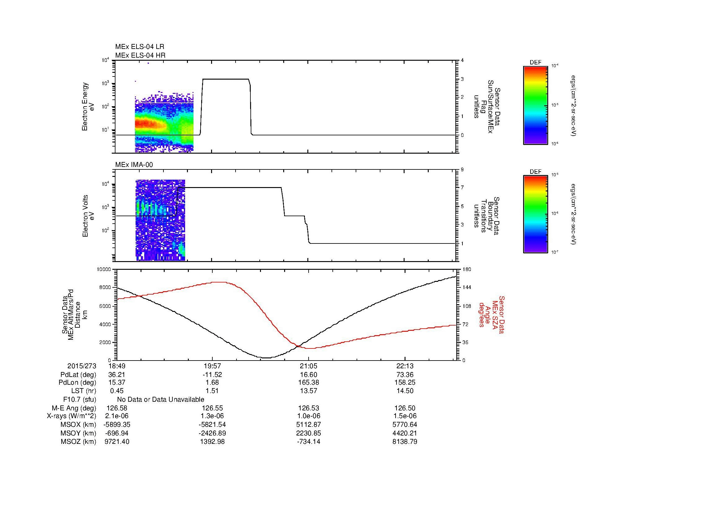 SurveyImages/MAVion_MExMPB_2015273_1849_2015273_2251_B_Quicklook_ELS04_IMA00.gif