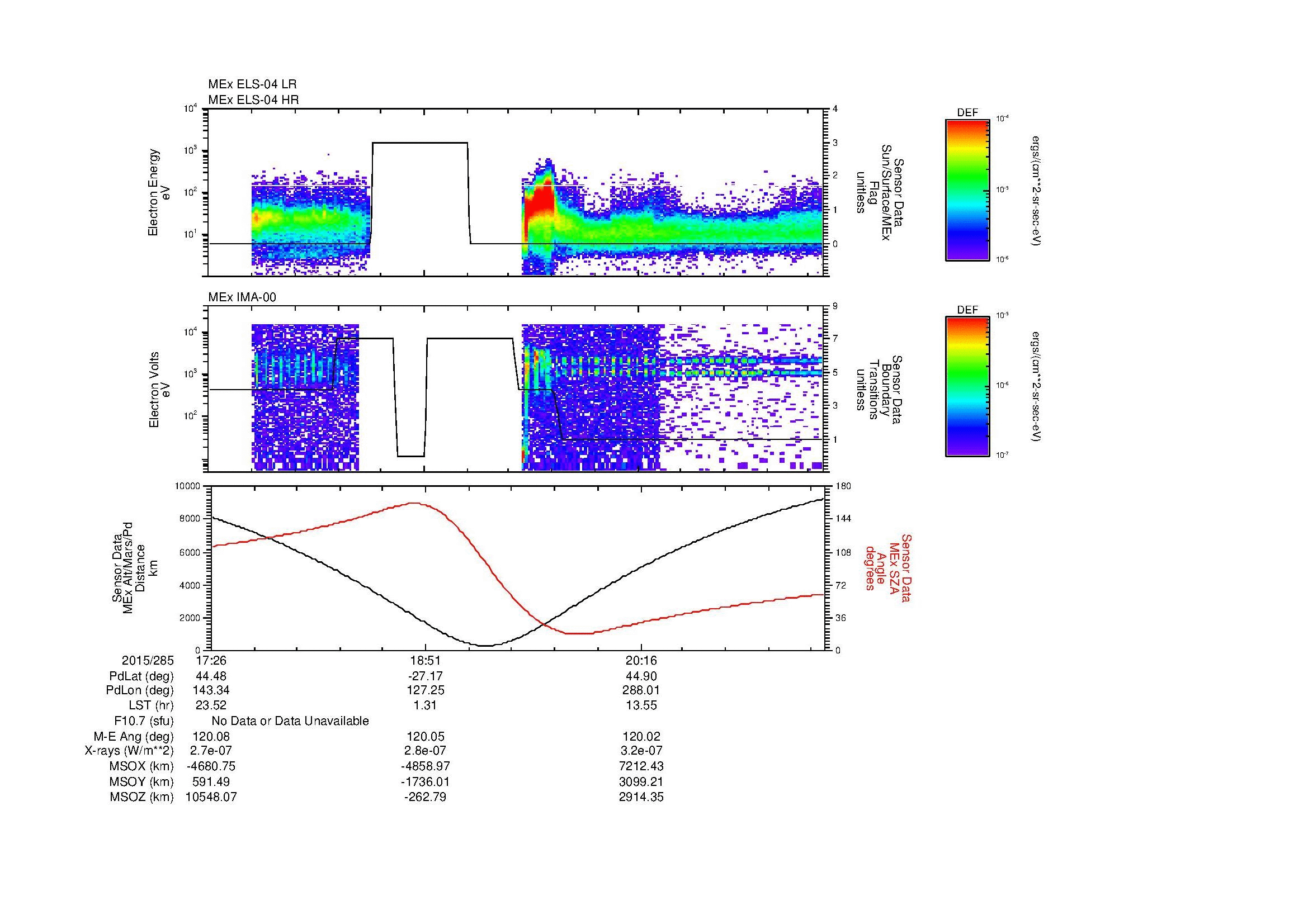 SurveyImages/MAVion_MExMPB_2015285_1726_2015285_2131_B_Quicklook_ELS04_IMA00.gif