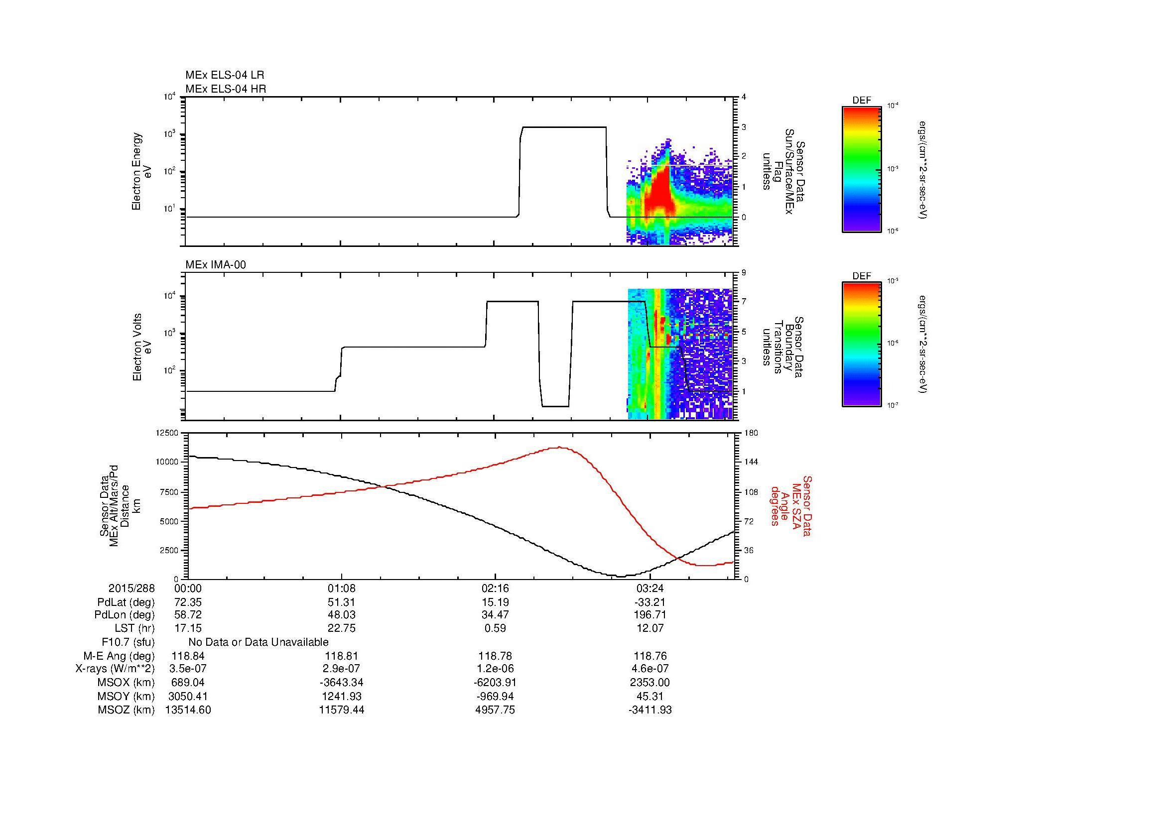 SurveyImages/MAVion_MExMPB_2015288_0000_2015288_0403_B_Quicklook_ELS04_IMA00.gif