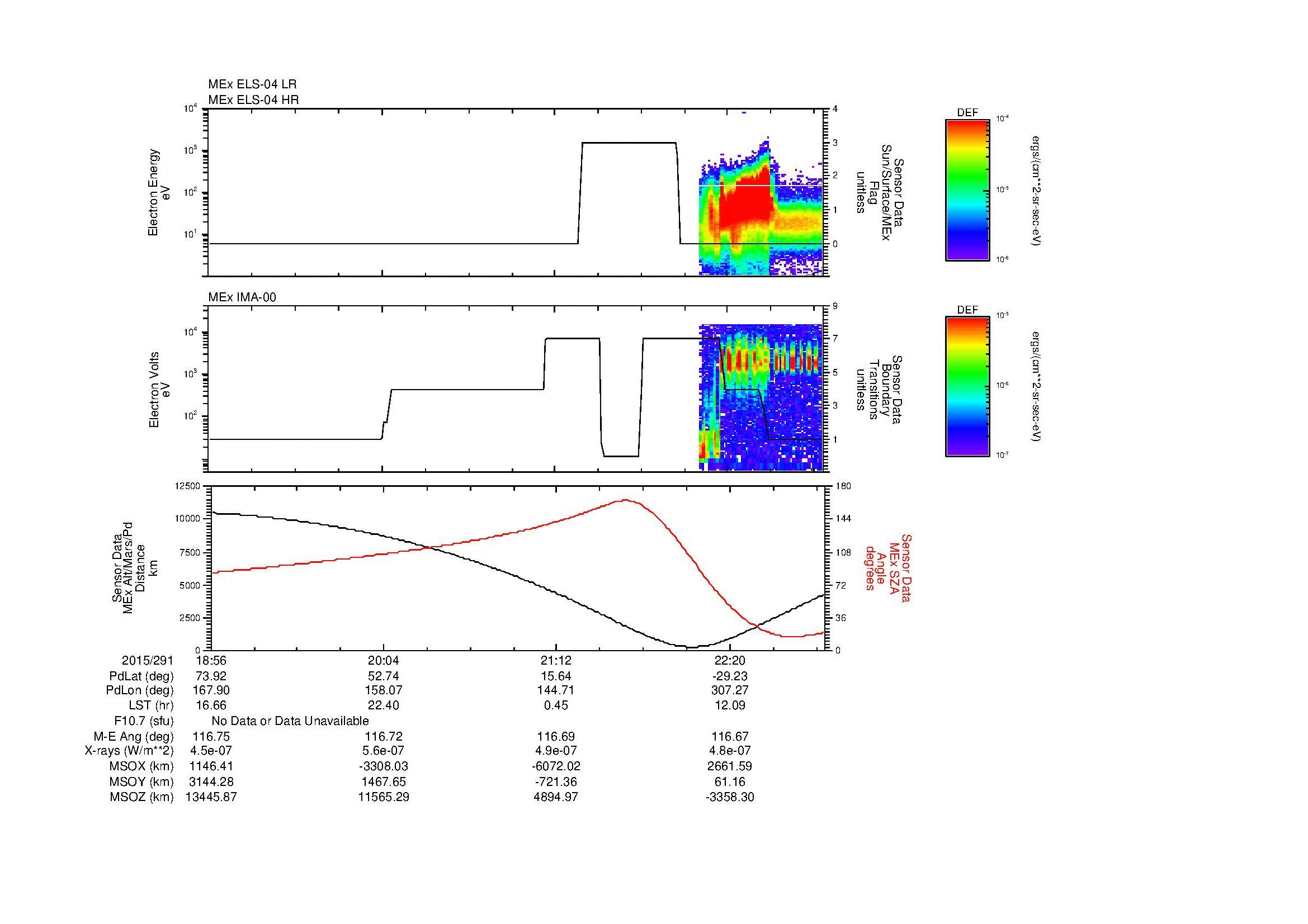 SurveyImages/MAVion_MExMPB_2015291_1856_2015291_2259_B_Quicklook_ELS04_IMA00.gif