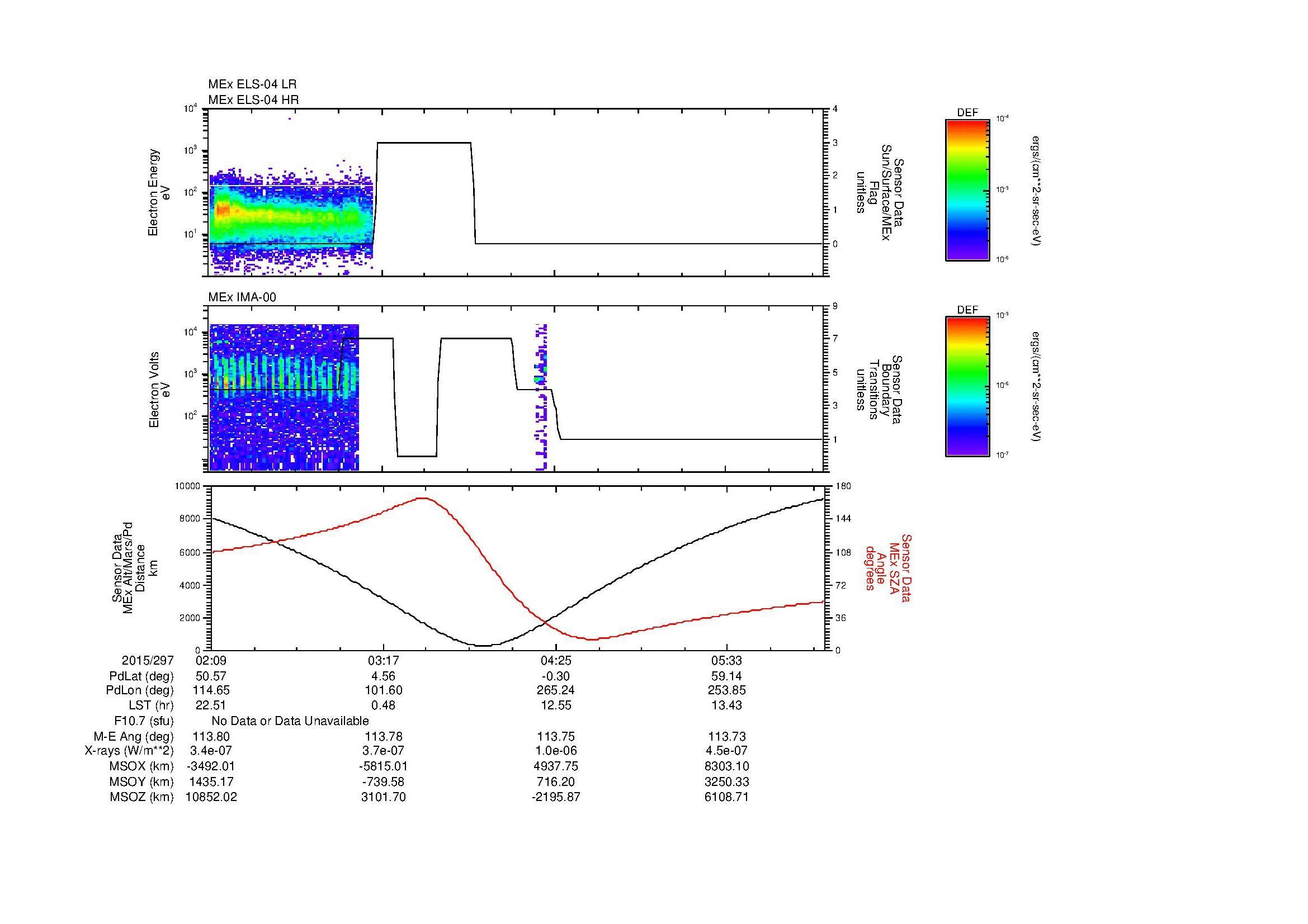 SurveyImages/MAVion_MExMPB_2015297_0209_2015297_0613_B_Quicklook_ELS04_IMA00.gif