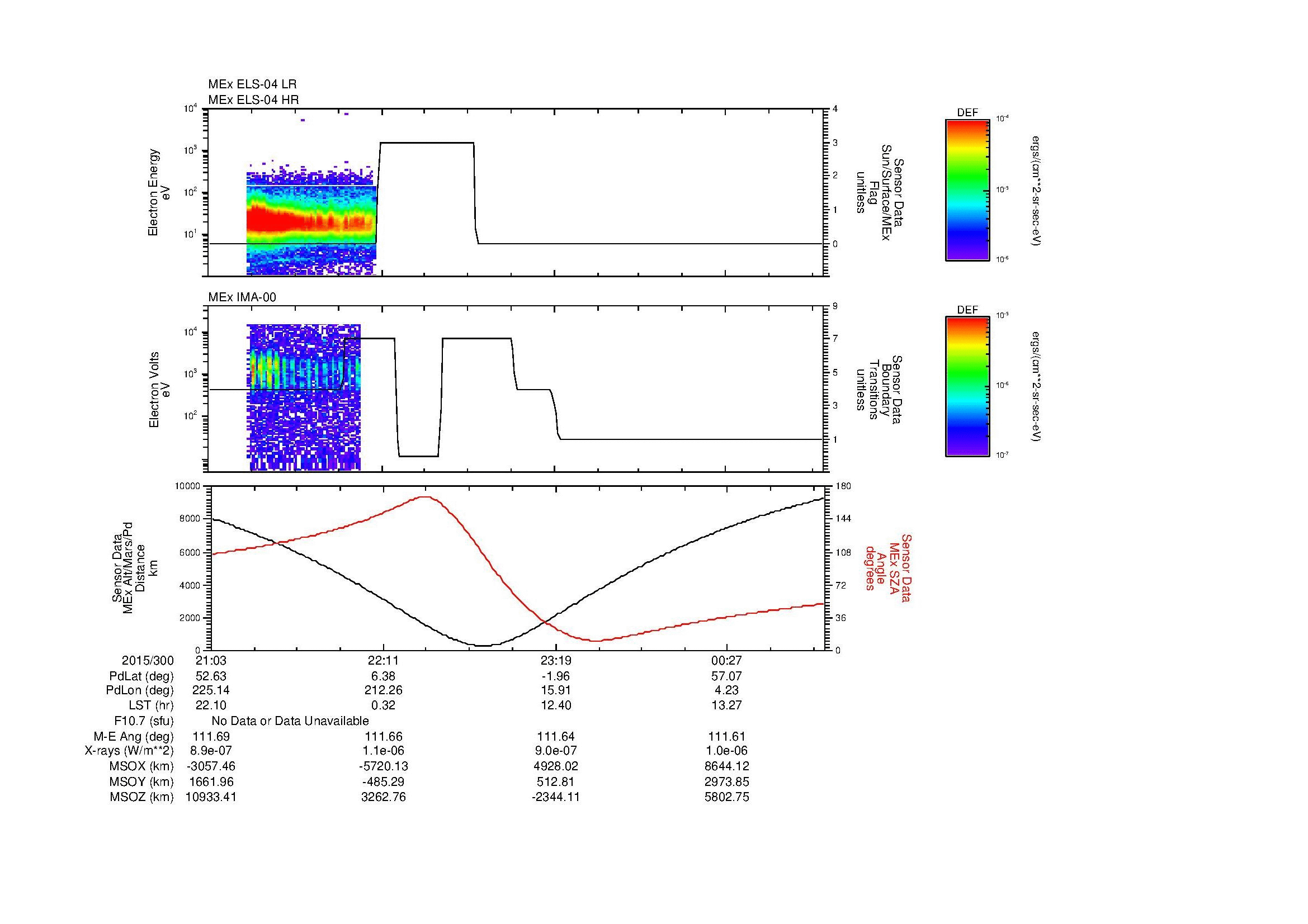 SurveyImages/MAVion_MExMPB_2015300_2103_2015301_0107_B_Quicklook_ELS04_IMA00.gif