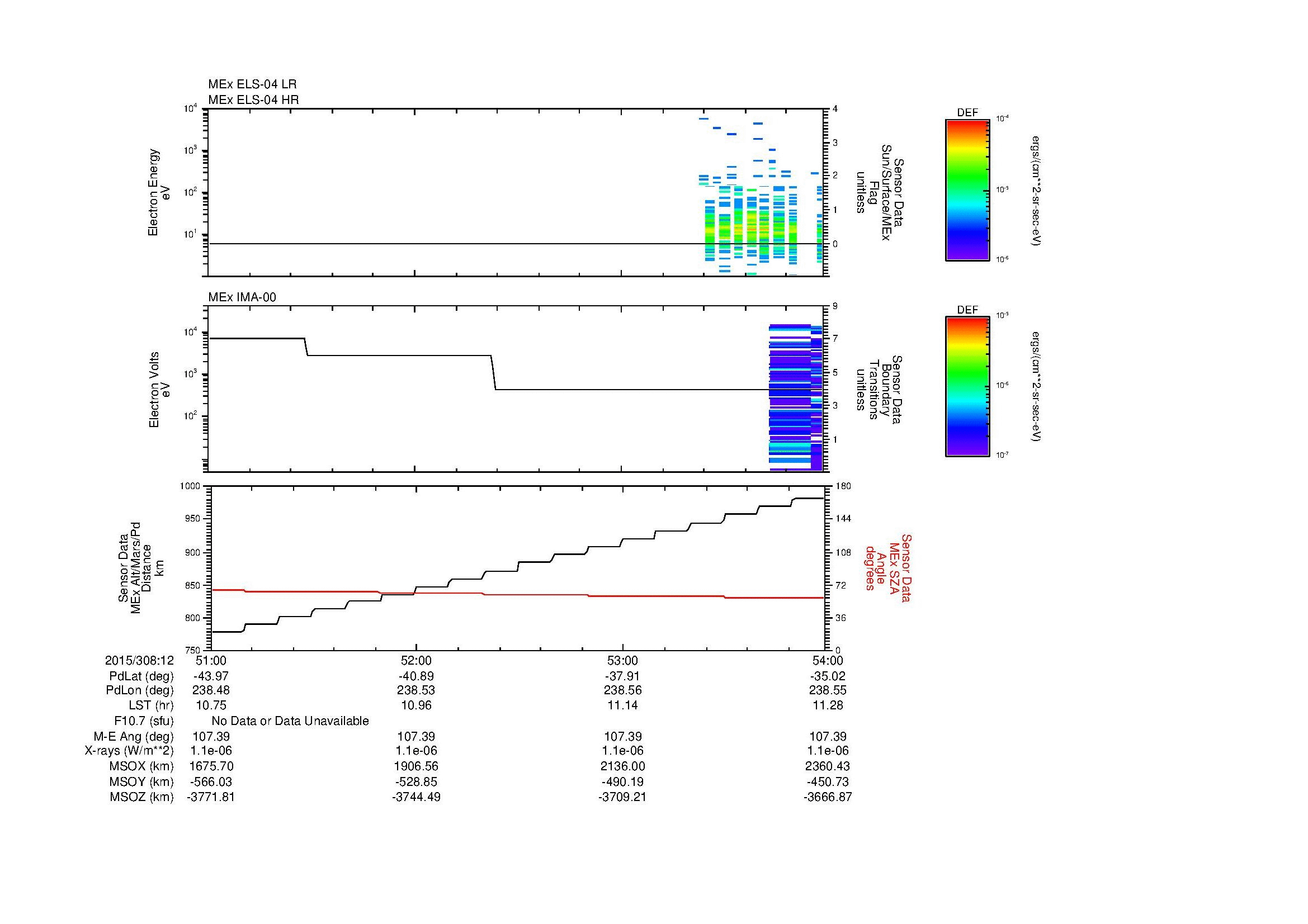SurveyImages/MAVion_MExMPB_2015308_1251_2015308_1254_C_Quicklook_ELS04_IMA00.gif