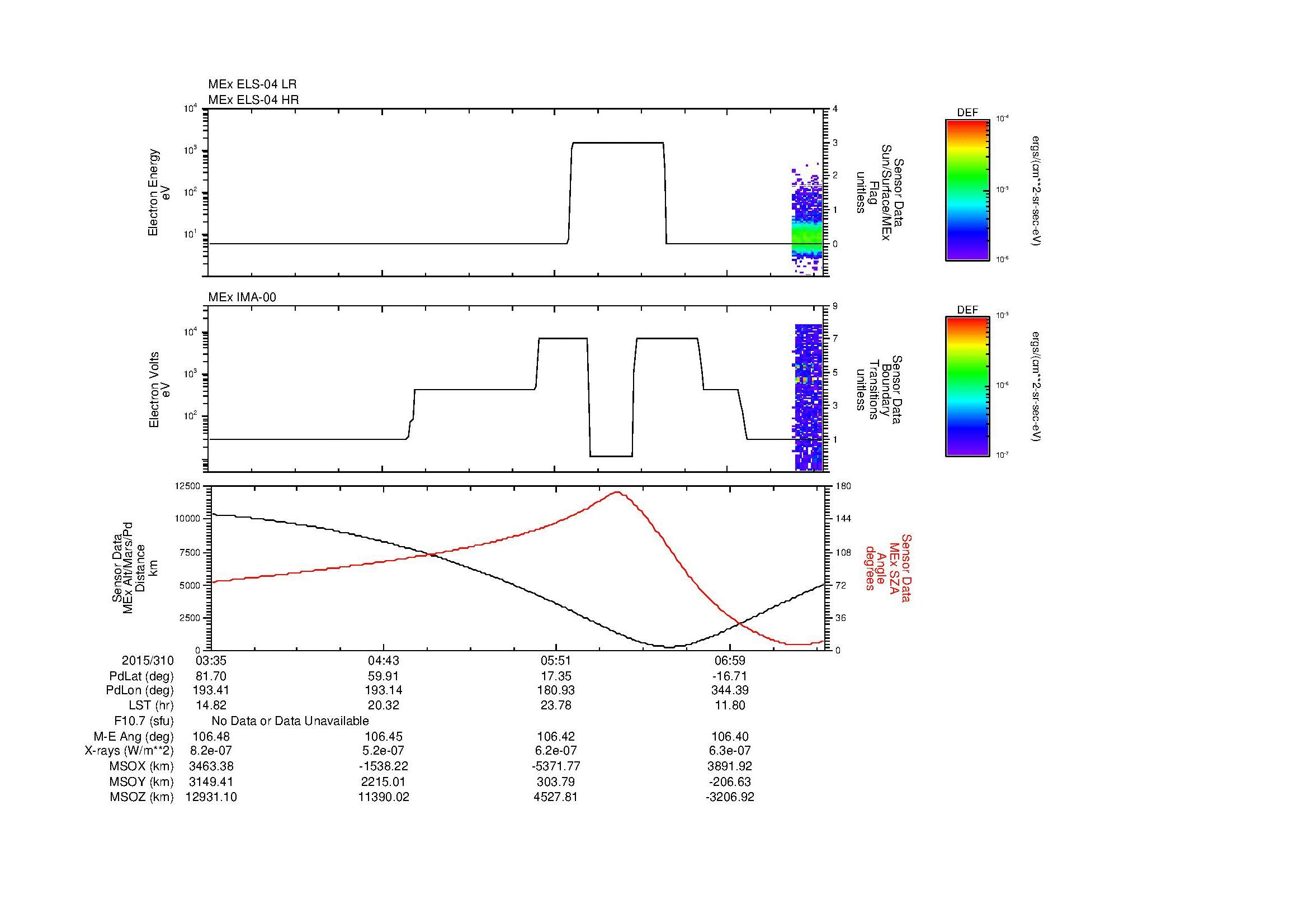 SurveyImages/MAVion_MExMPB_2015310_0335_2015310_0738_B_Quicklook_ELS04_IMA00.gif