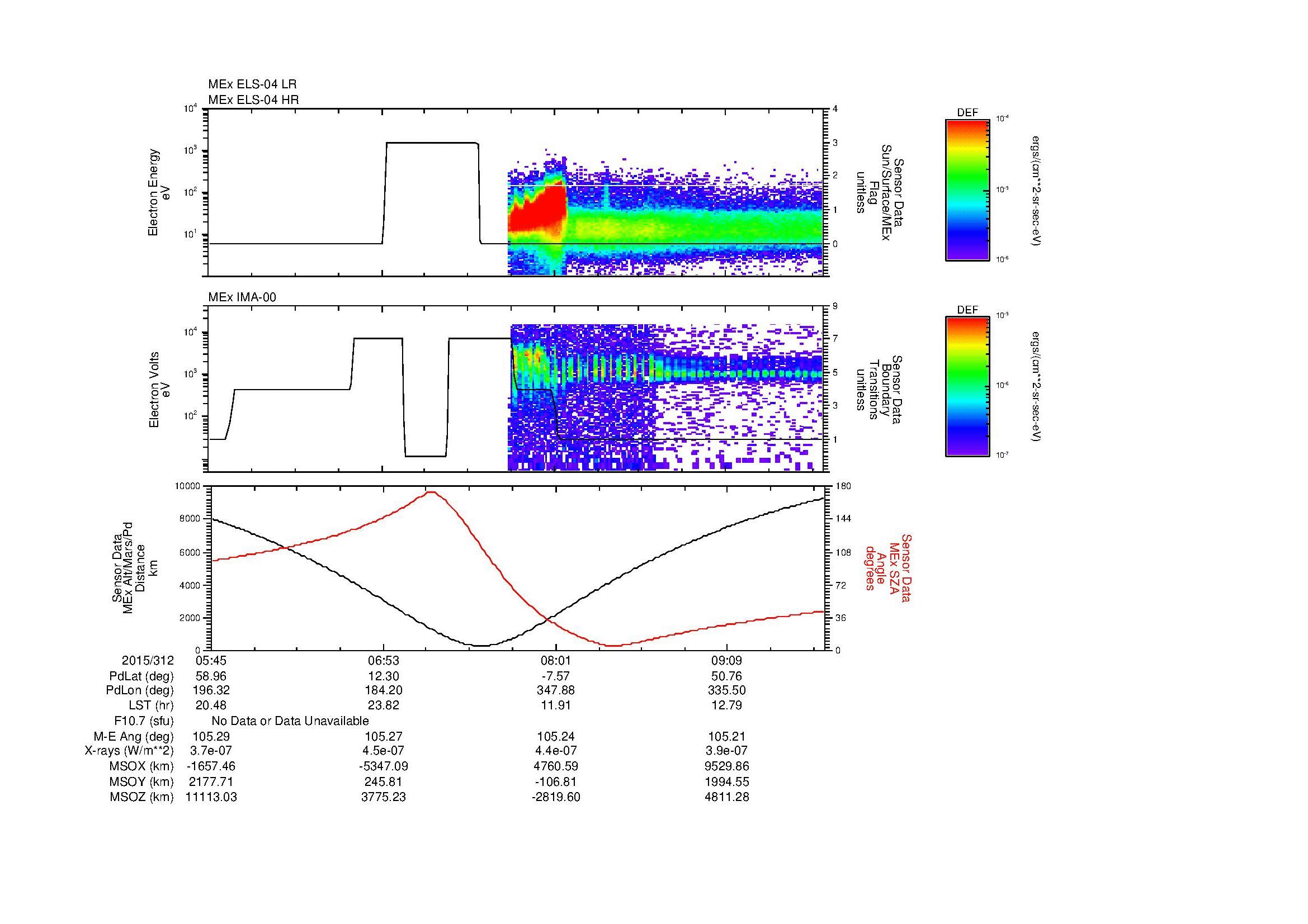SurveyImages/MAVion_MExMPB_2015312_0545_2015312_0949_B_Quicklook_ELS04_IMA00.gif