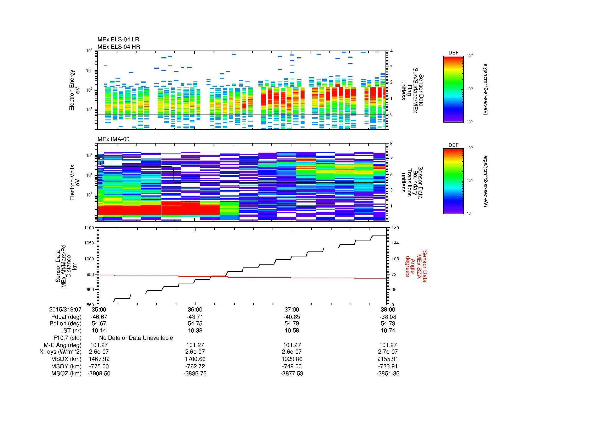 SurveyImages/MAVion_MExMPB_2015319_0735_2015319_0738_C_Quicklook_ELS04_IMA00.gif