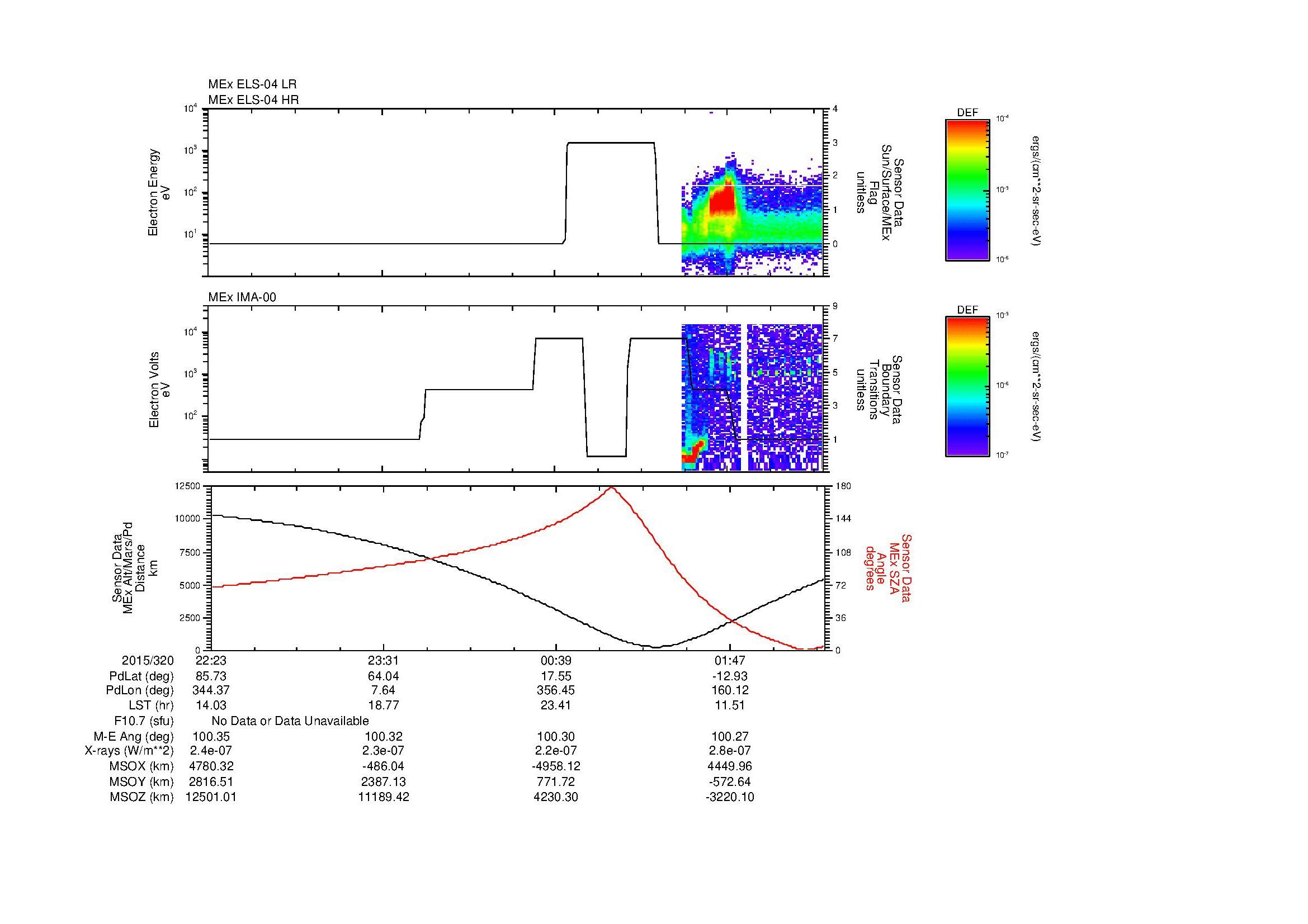 SurveyImages/MAVion_MExMPB_2015320_2223_2015321_0226_B_Quicklook_ELS04_IMA00.gif
