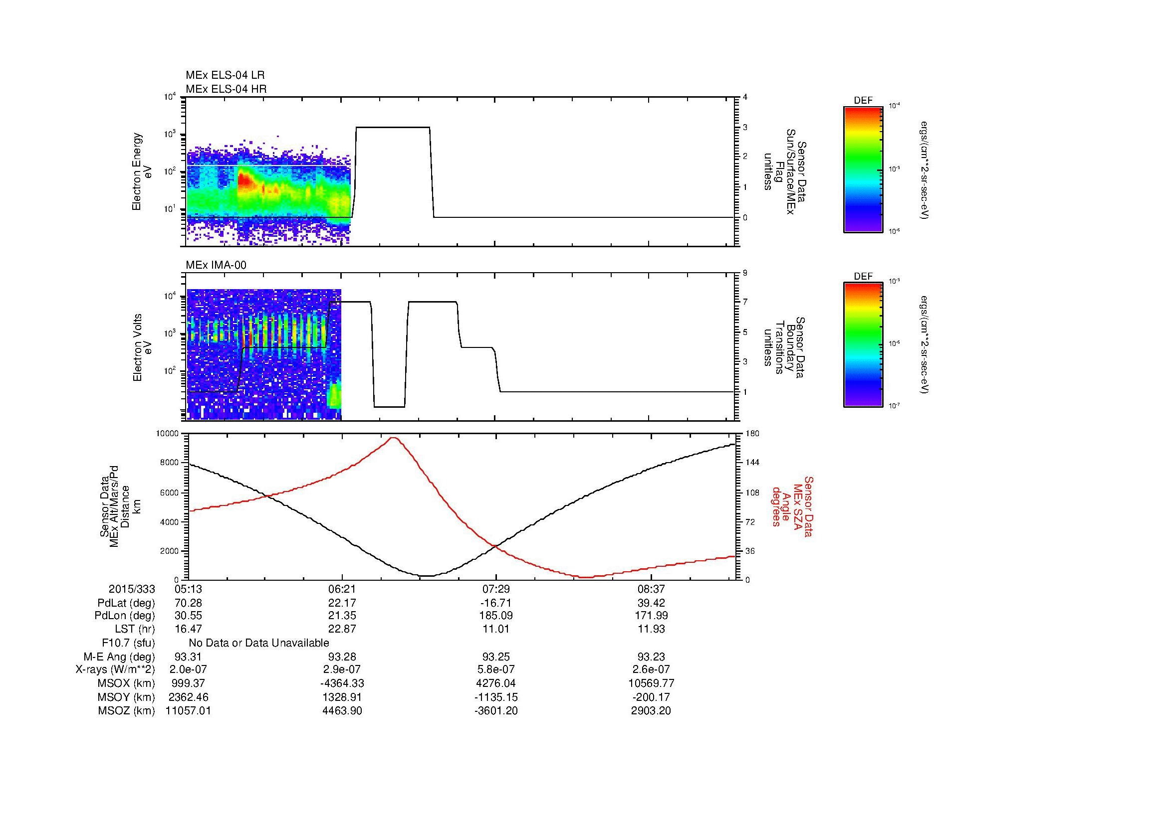 SurveyImages/MAVion_MExMPB_2015333_0513_2015333_0916_B_Quicklook_ELS04_IMA00.gif