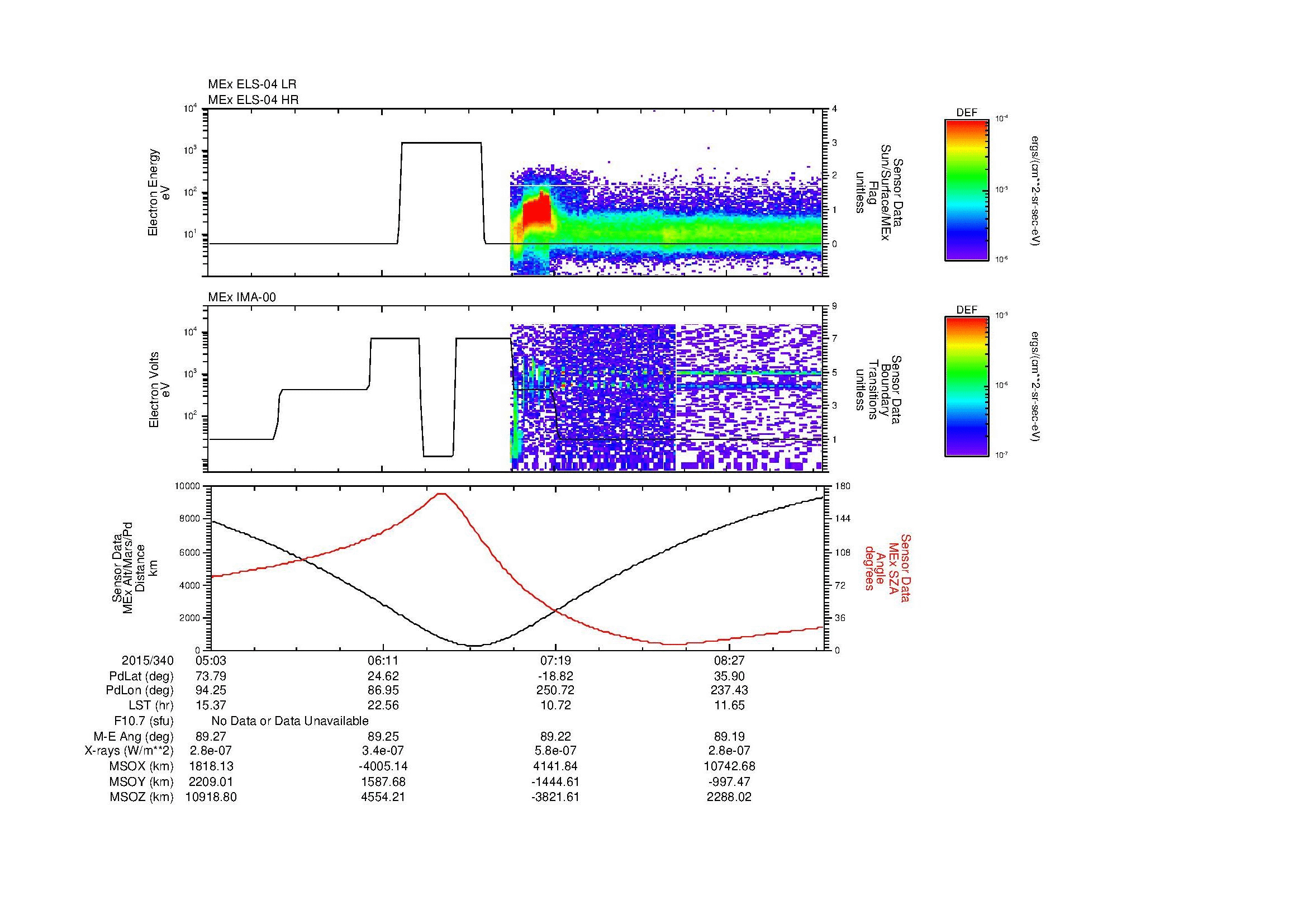 SurveyImages/MAVion_MExMPB_2015340_0503_2015340_0906_B_Quicklook_ELS04_IMA00.gif