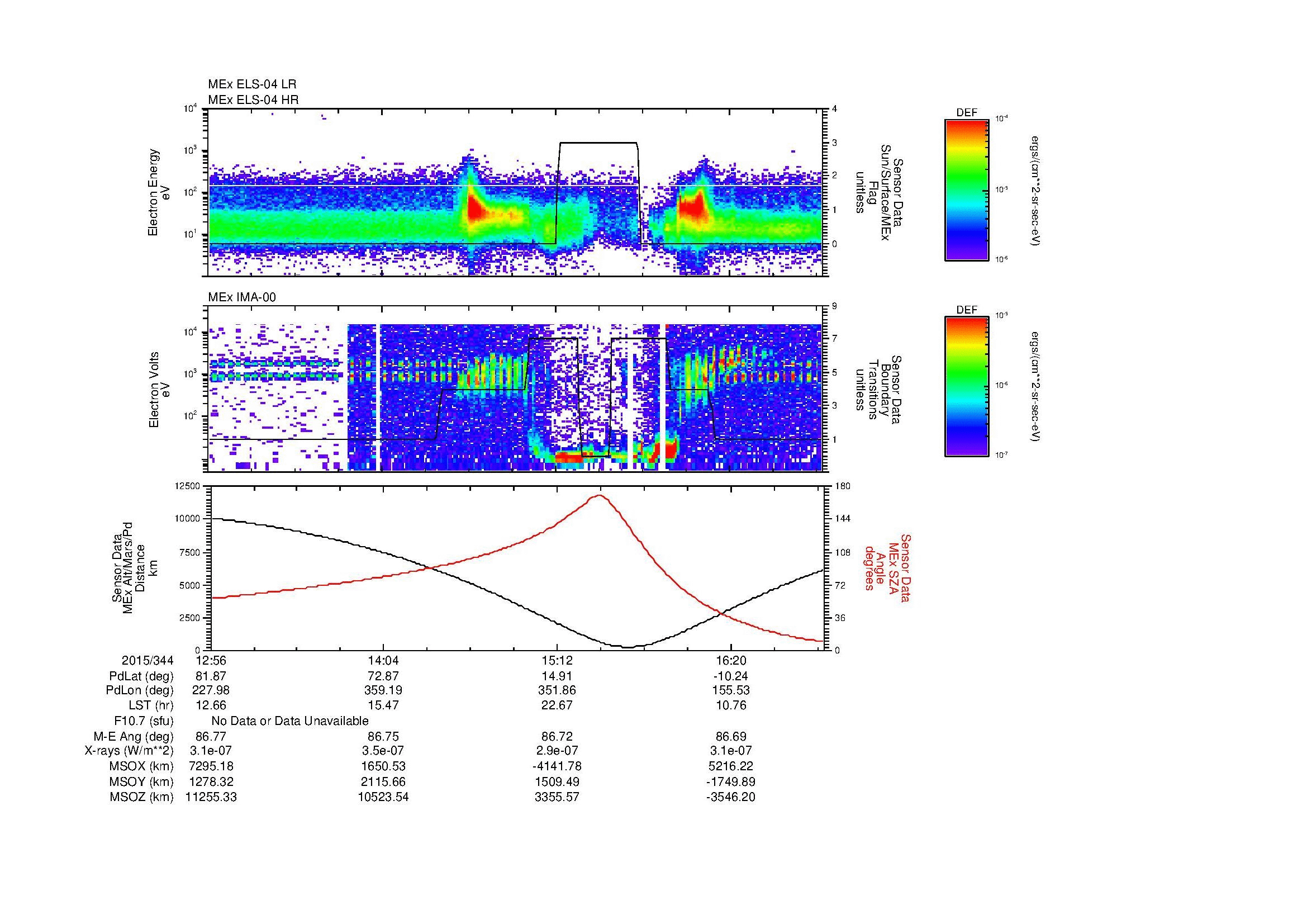 SurveyImages/MAVion_MExMPB_2015344_1256_2015344_1658_B_Quicklook_ELS04_IMA00.gif