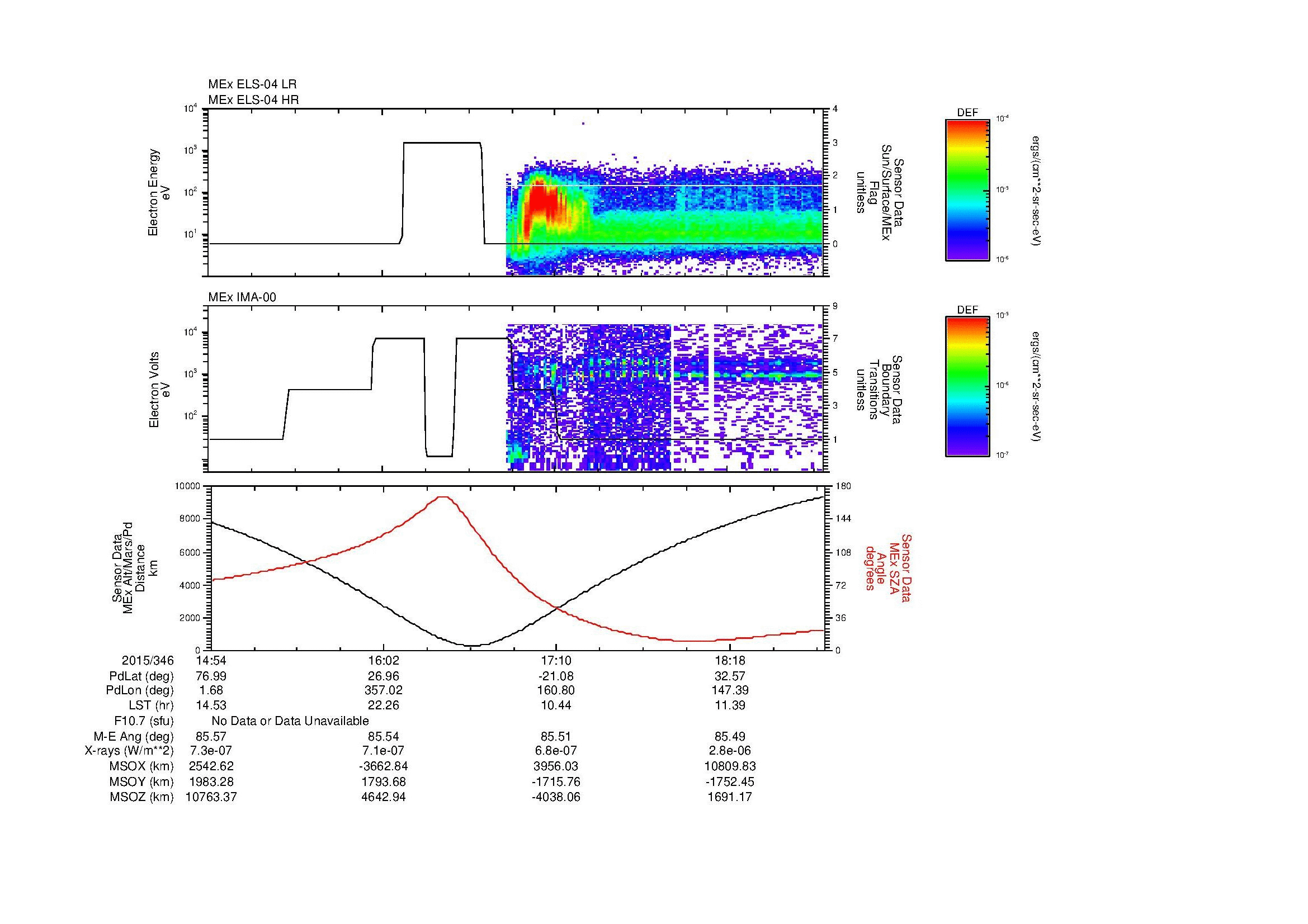 SurveyImages/MAVion_MExMPB_2015346_1454_2015346_1857_B_Quicklook_ELS04_IMA00.gif